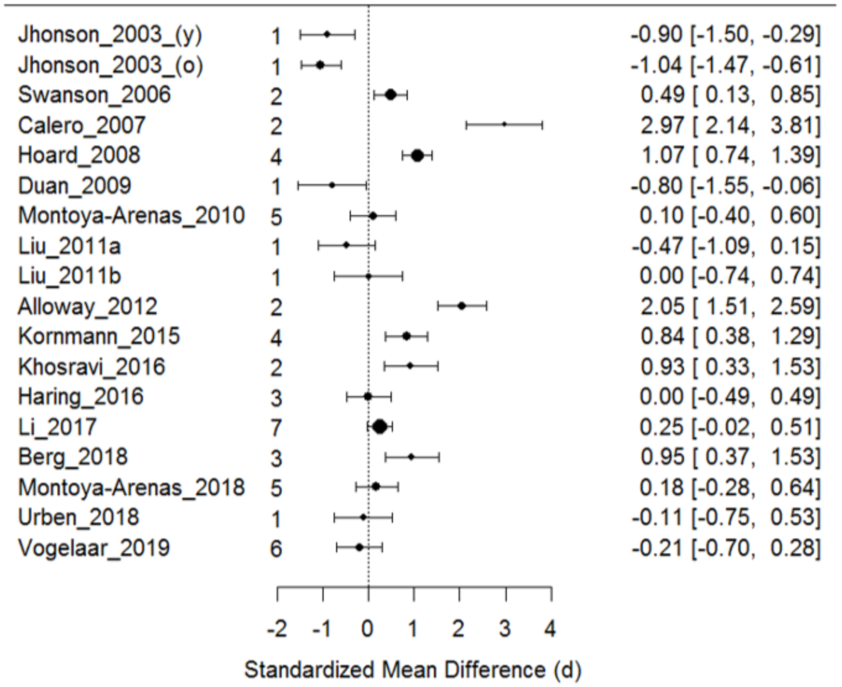 Sustainability 12 04796 g002