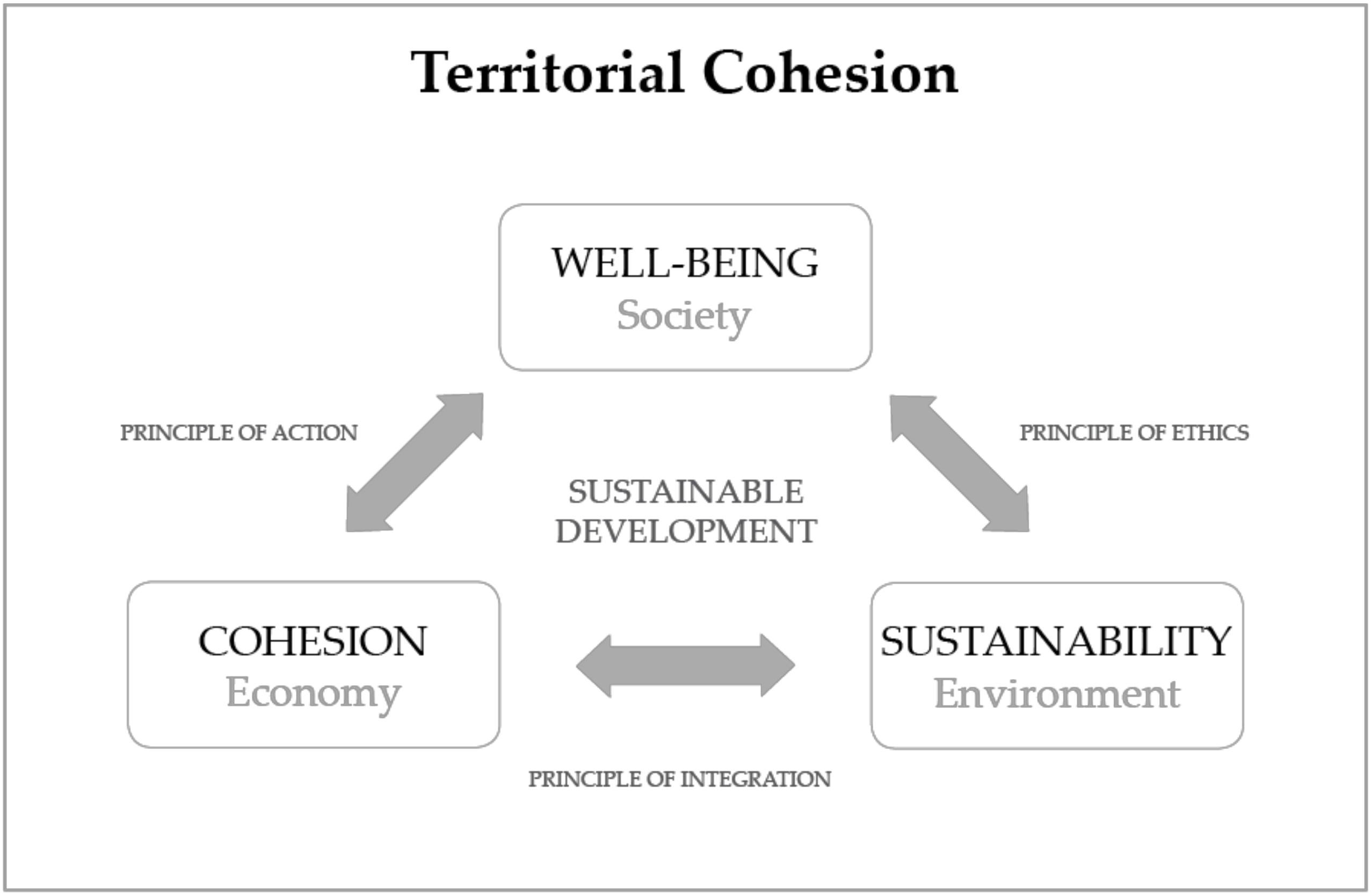 Sustainability 12 04797 g003