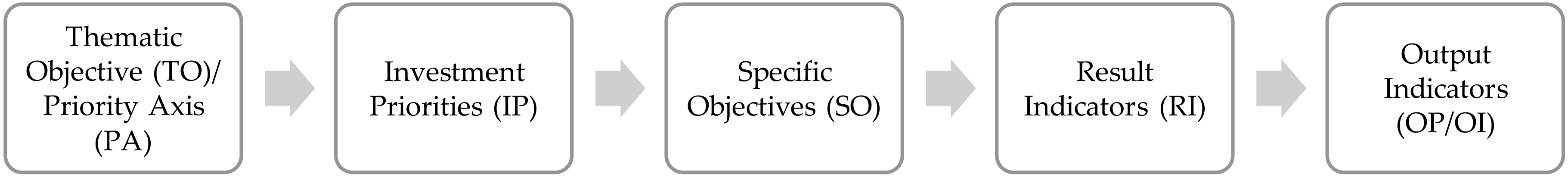 Sustainability 12 04797 g004