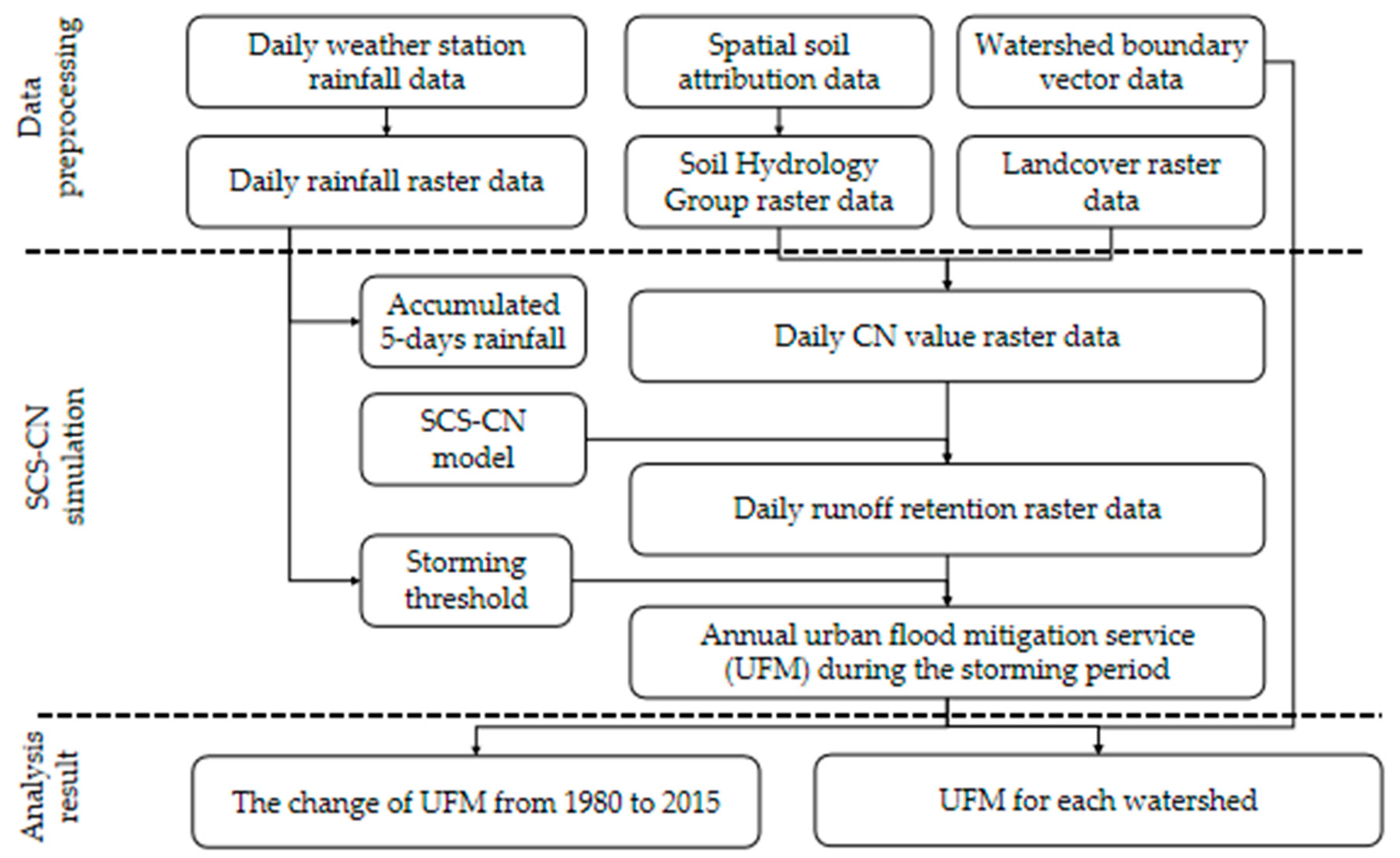 Sustainability 12 04799 g001
