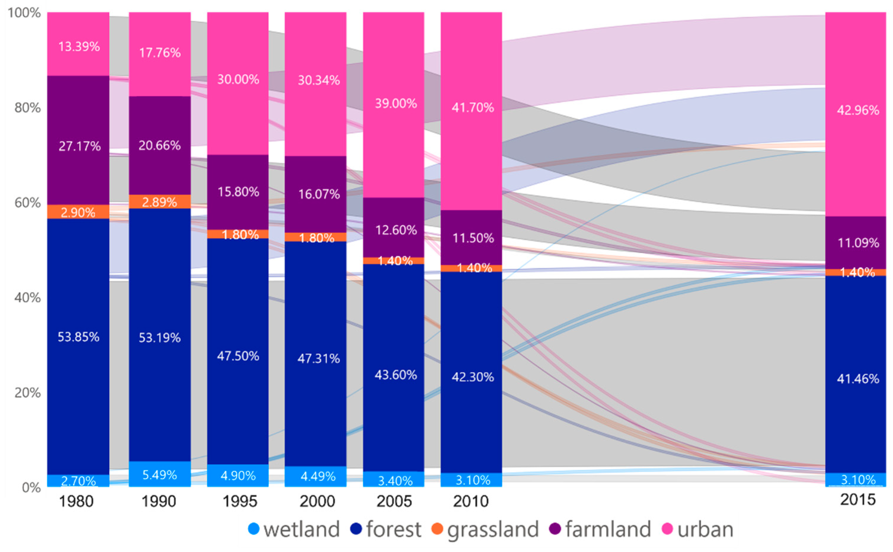 Sustainability 12 04799 g003