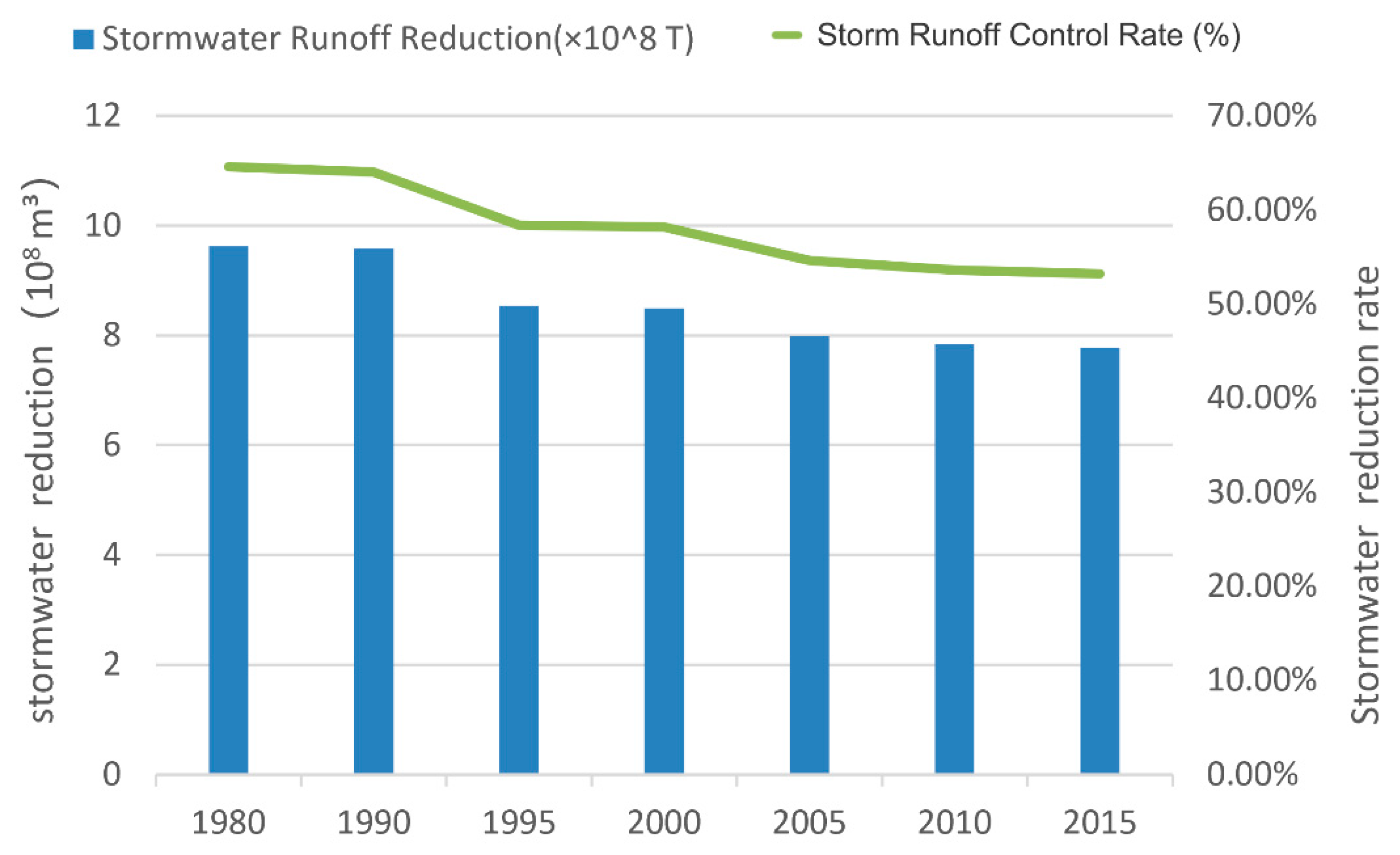 Sustainability 12 04799 g005
