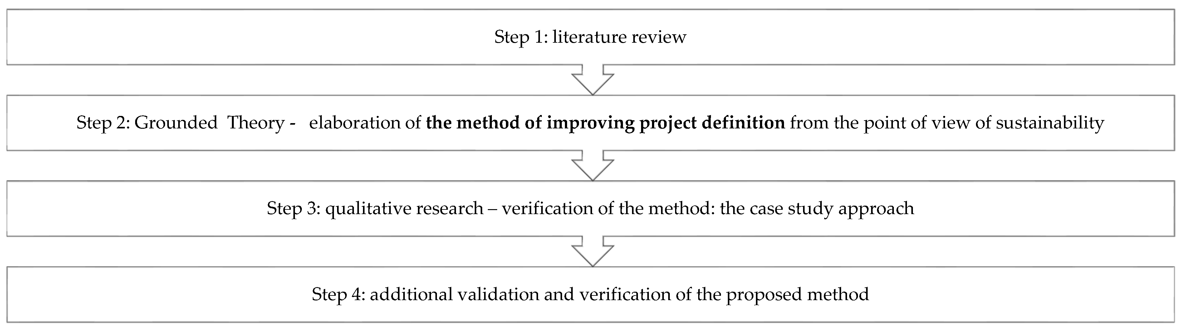 Sustainability 12 04804 g001