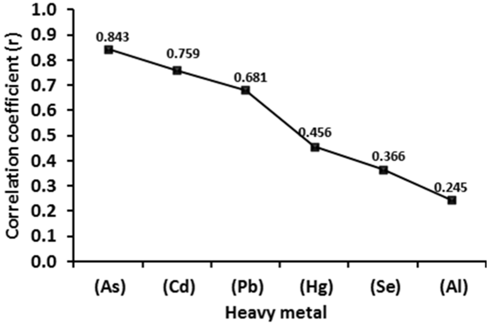 Sustainability 12 04805 g002 Sustainability 12 04805 g002