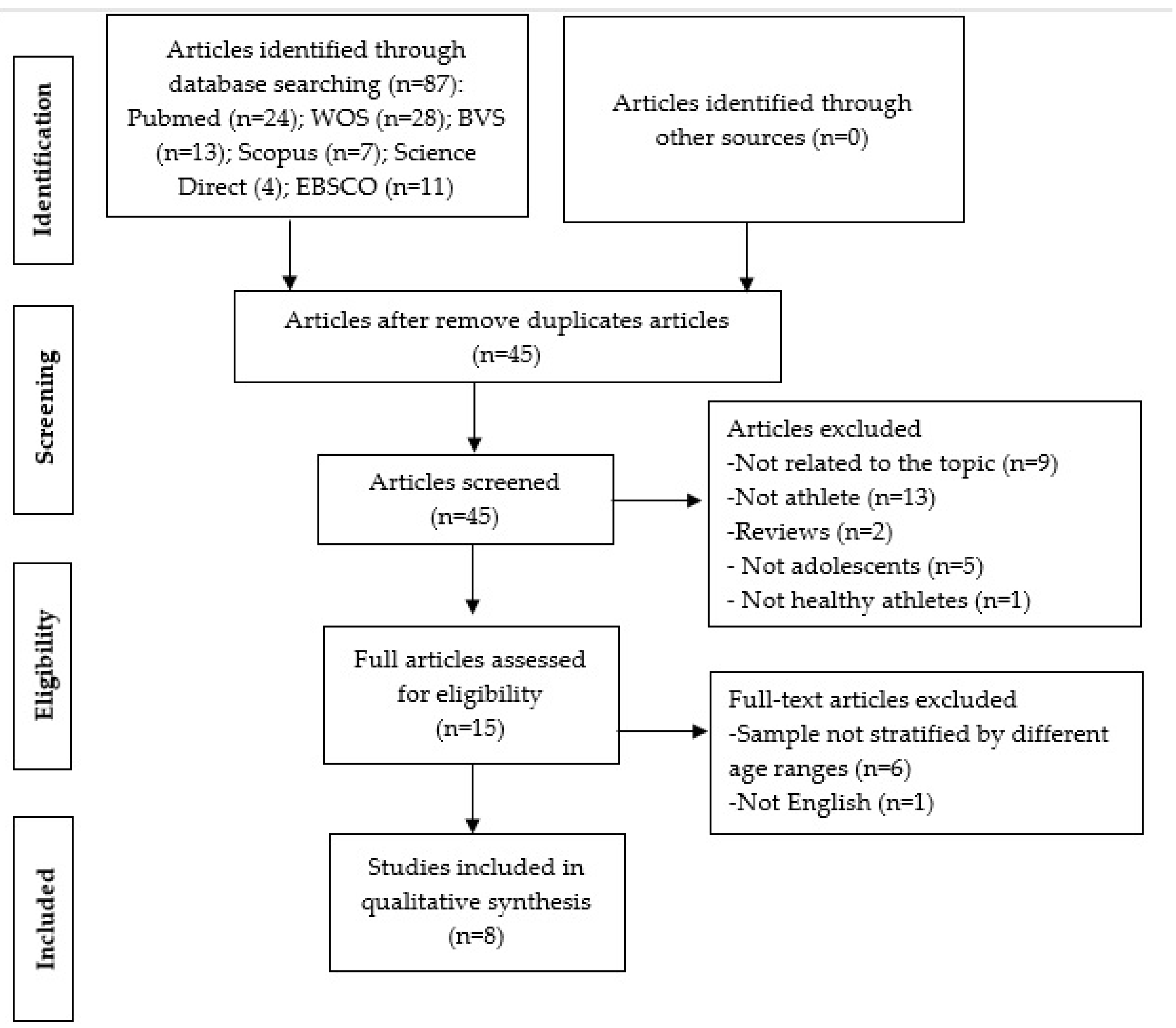 Sustainability 12 04806 g001