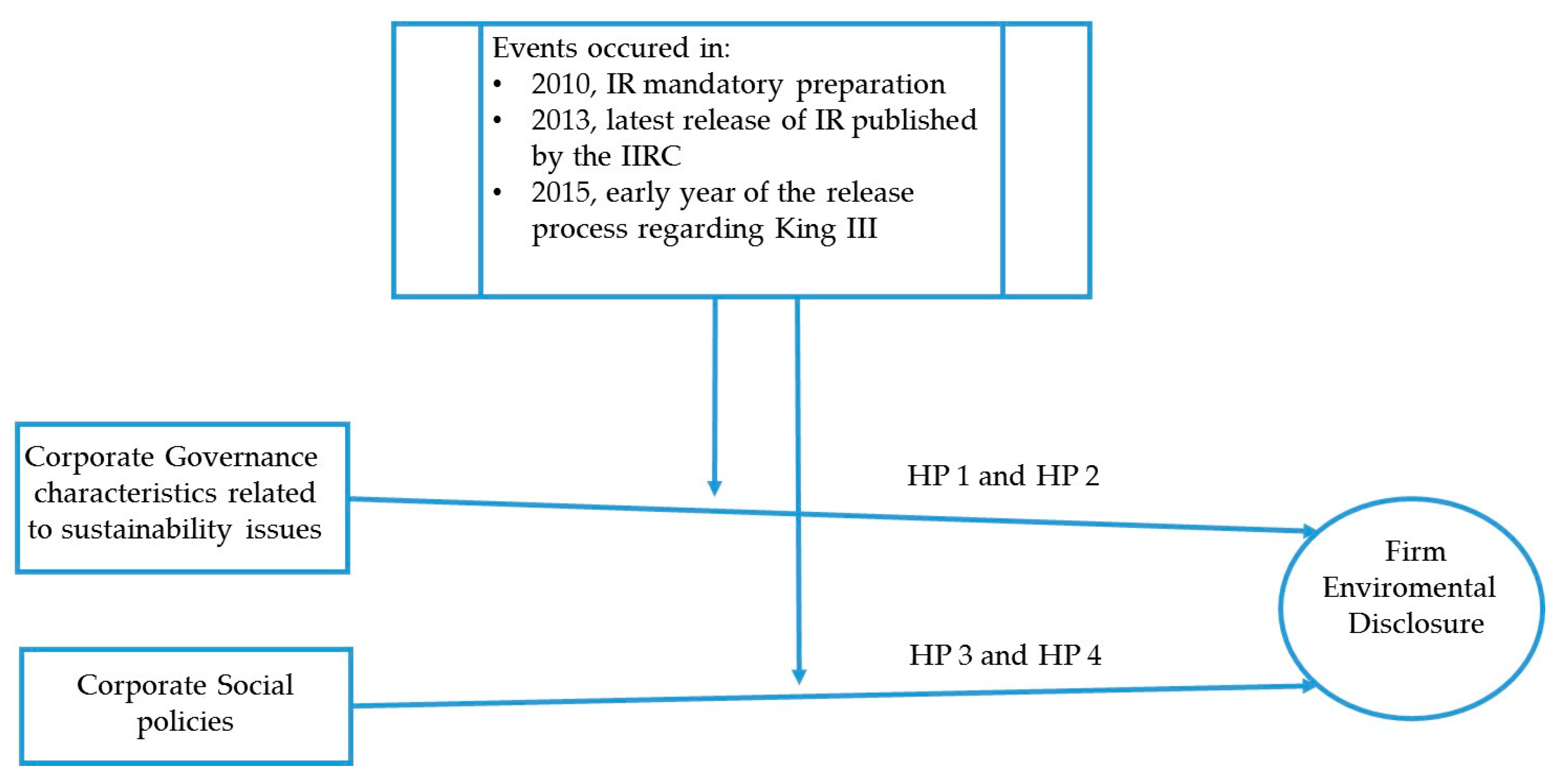 Sustainability 12 04820 g001
