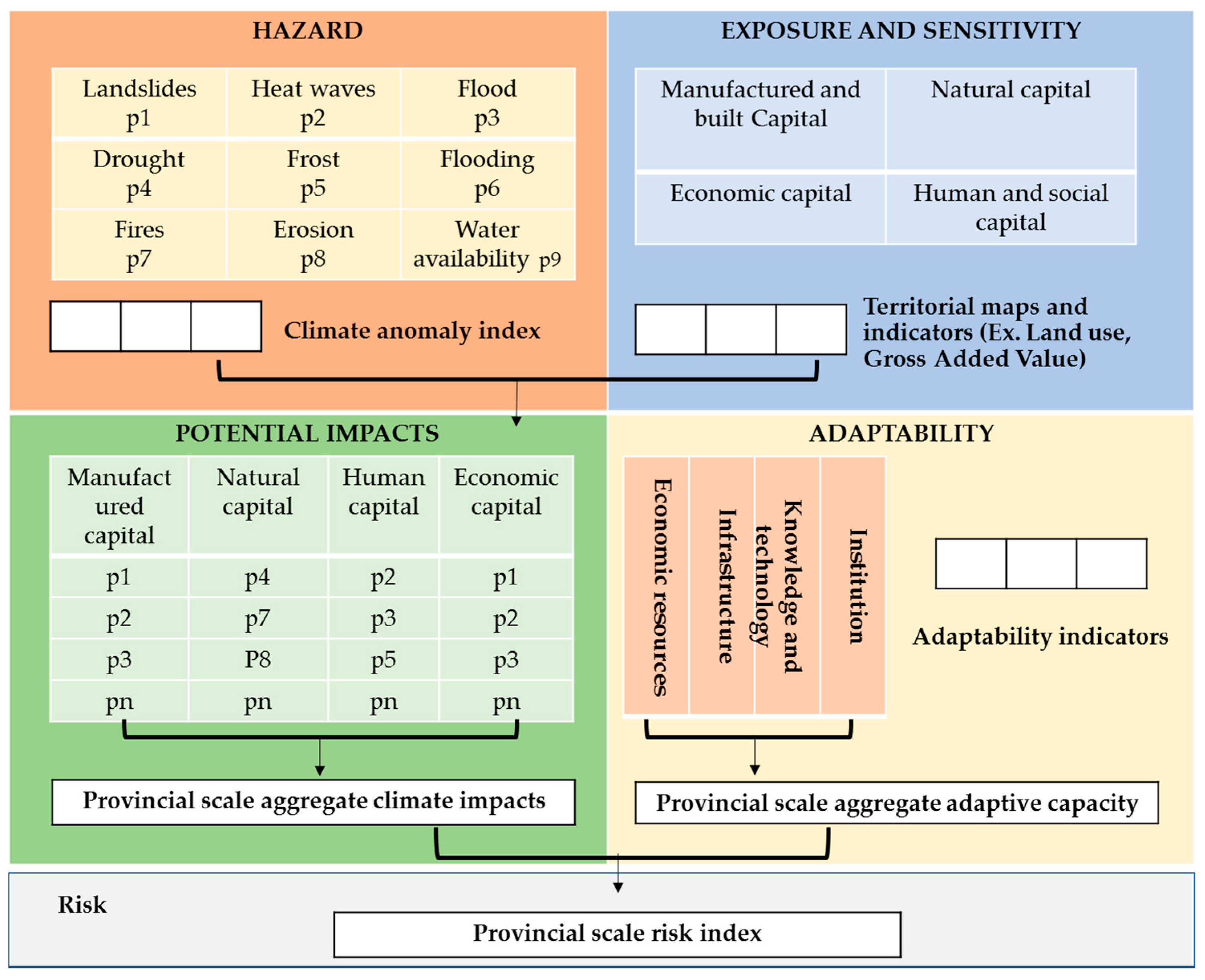Sustainability 12 04825 g003