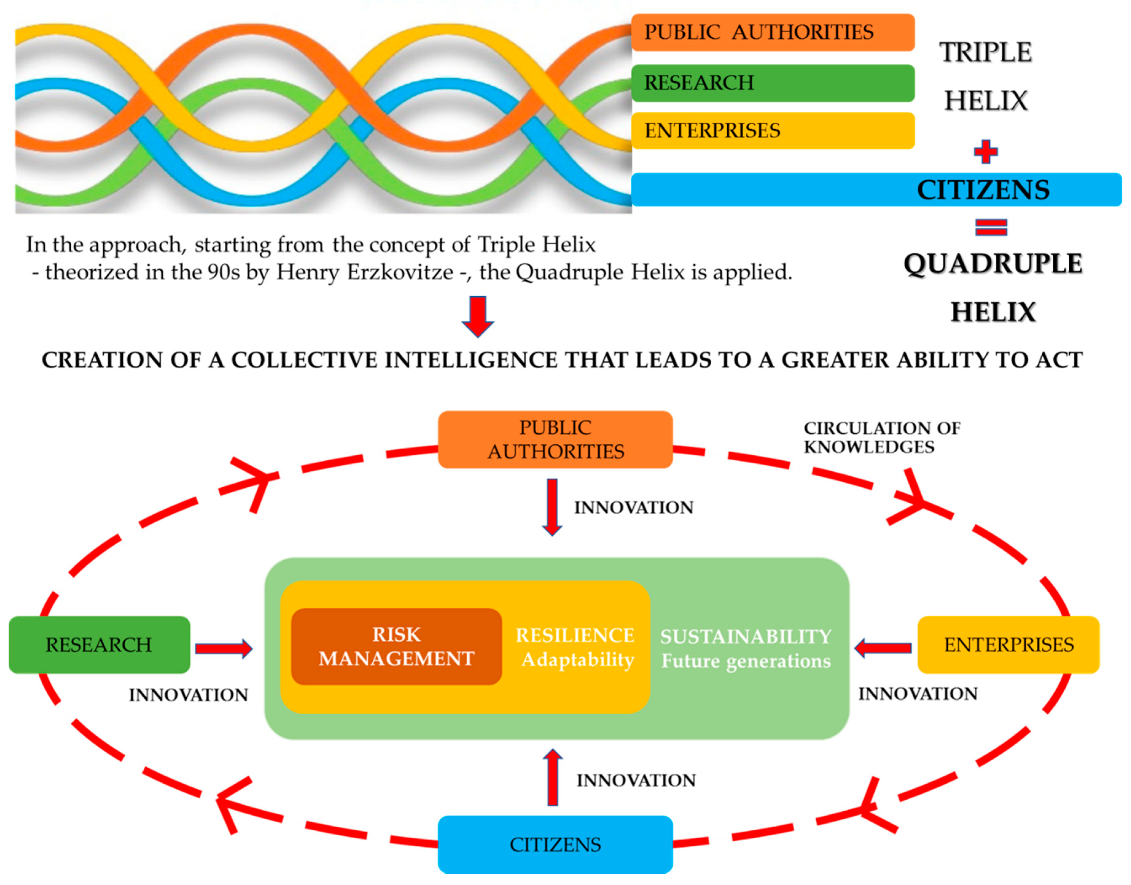 Sustainability 12 04825 g004