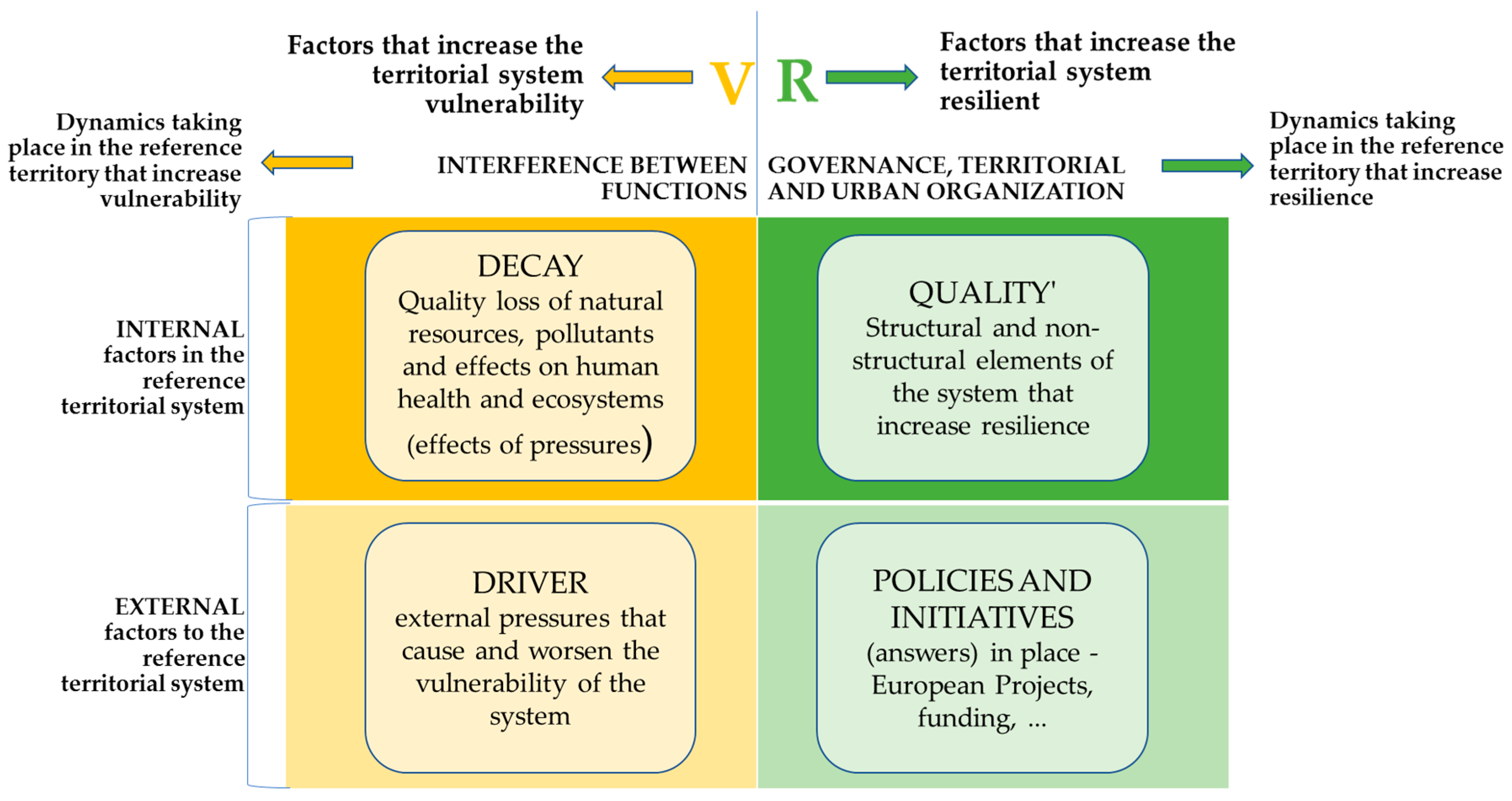 Sustainability 12 04825 g005