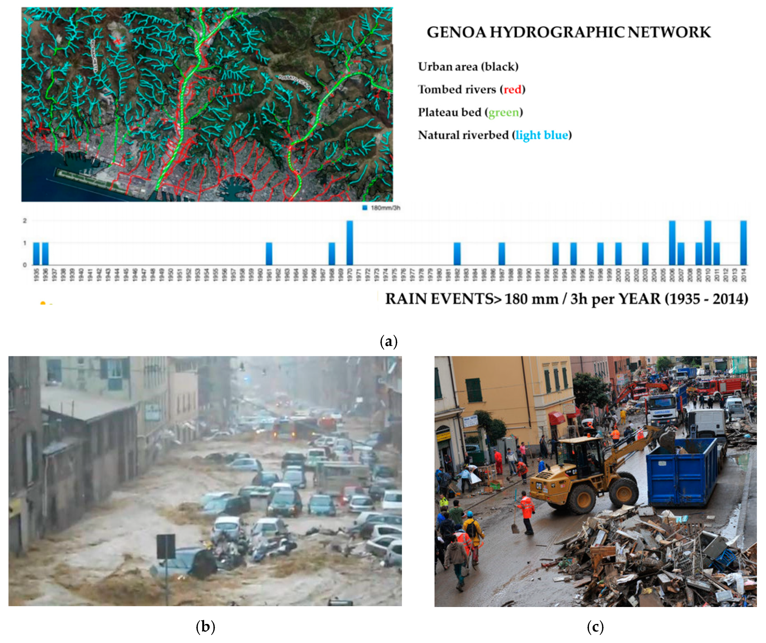 Sustainability 12 04825 g006