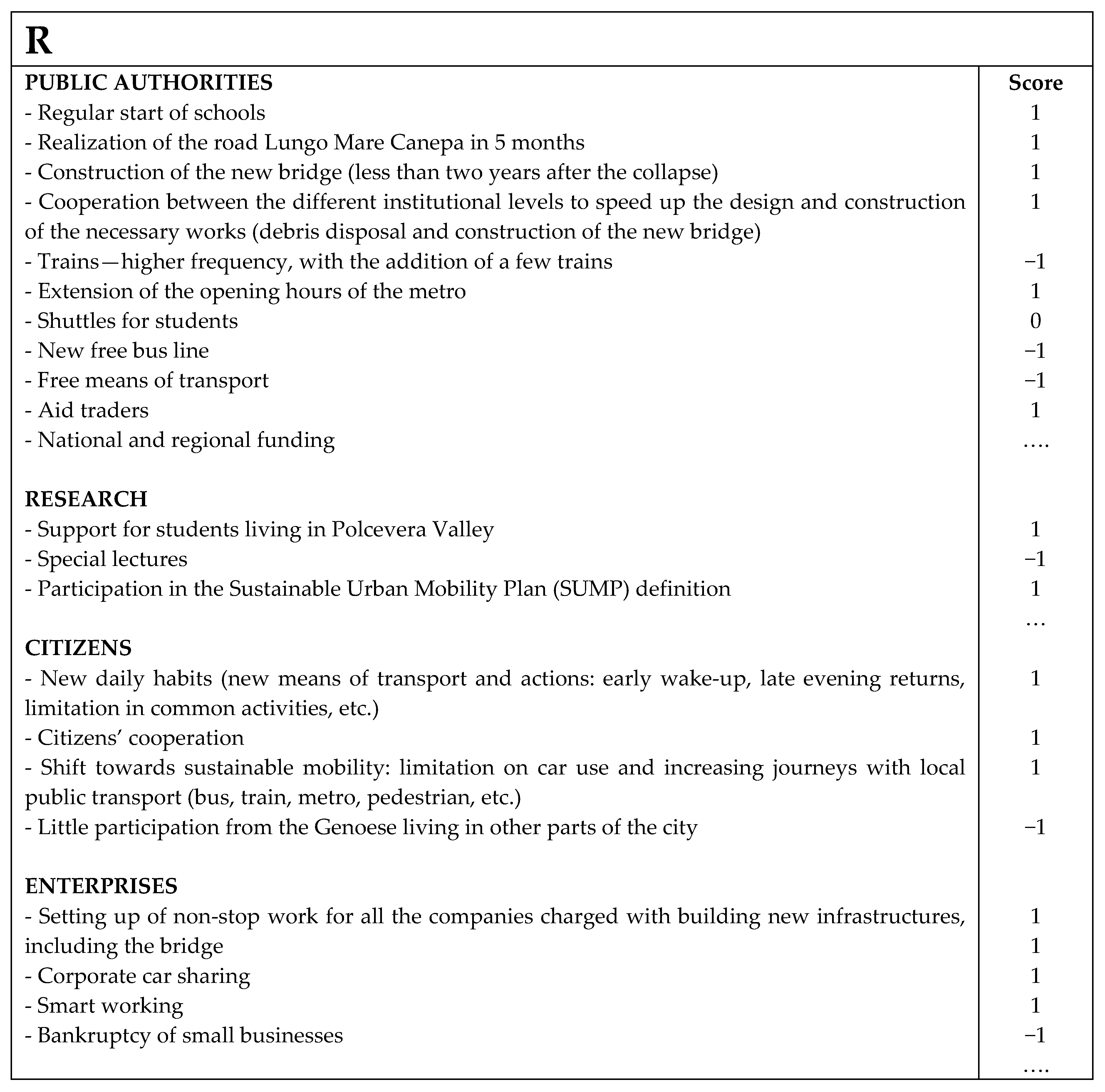 Sustainability 12 04825 g008
