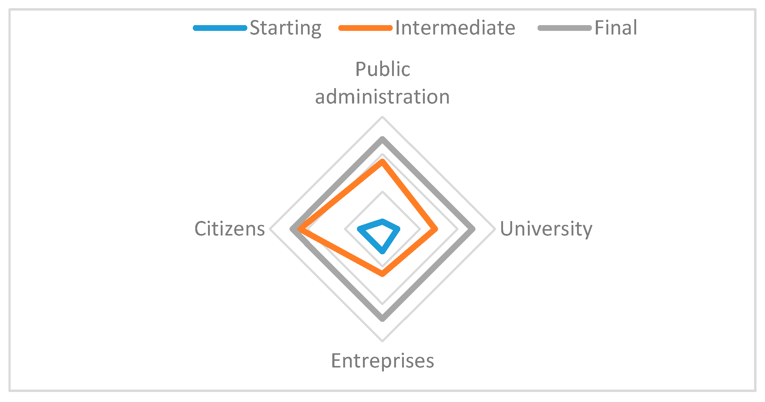 Sustainability 12 04825 g009