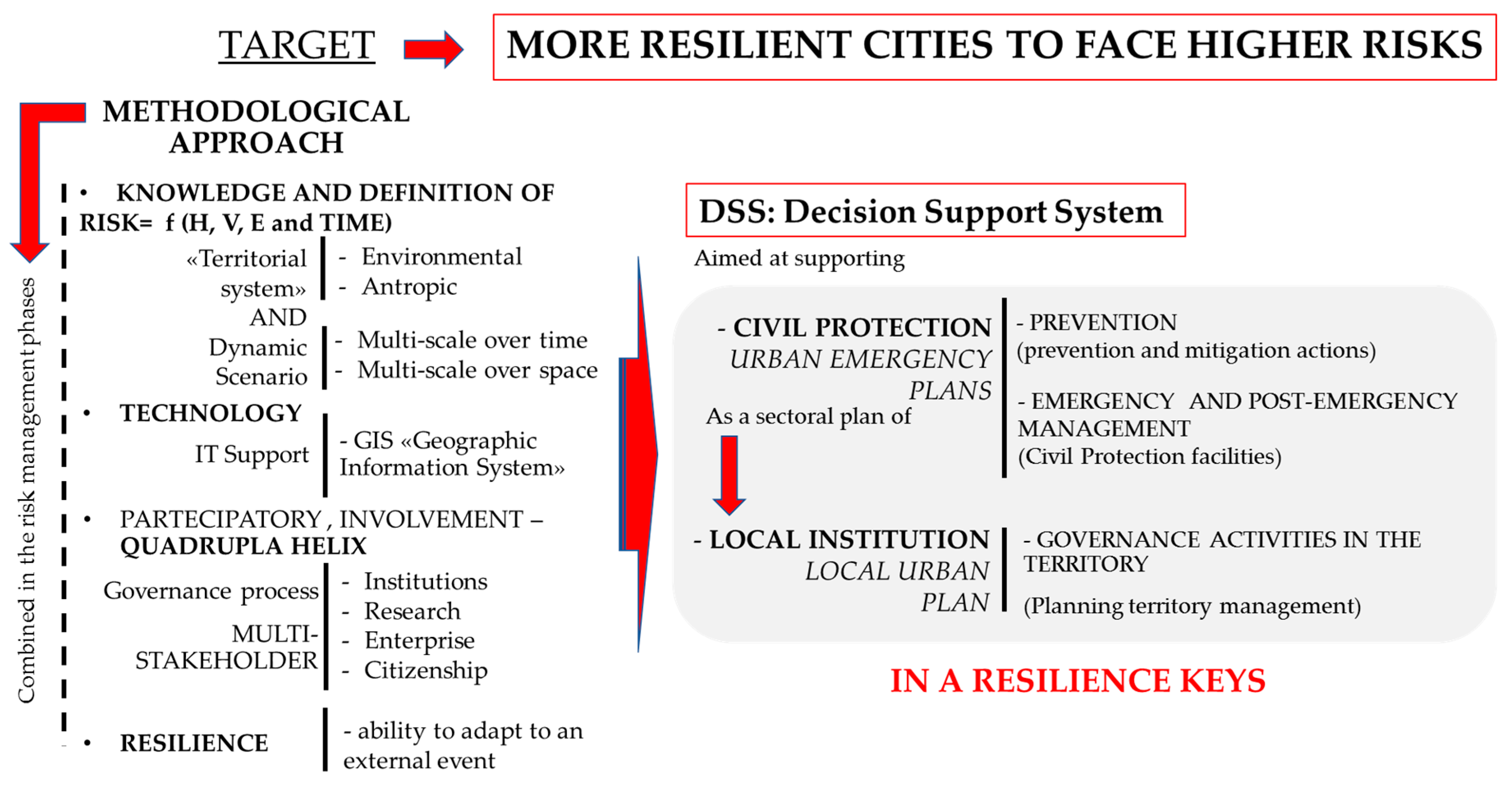Sustainability 12 04825 g010