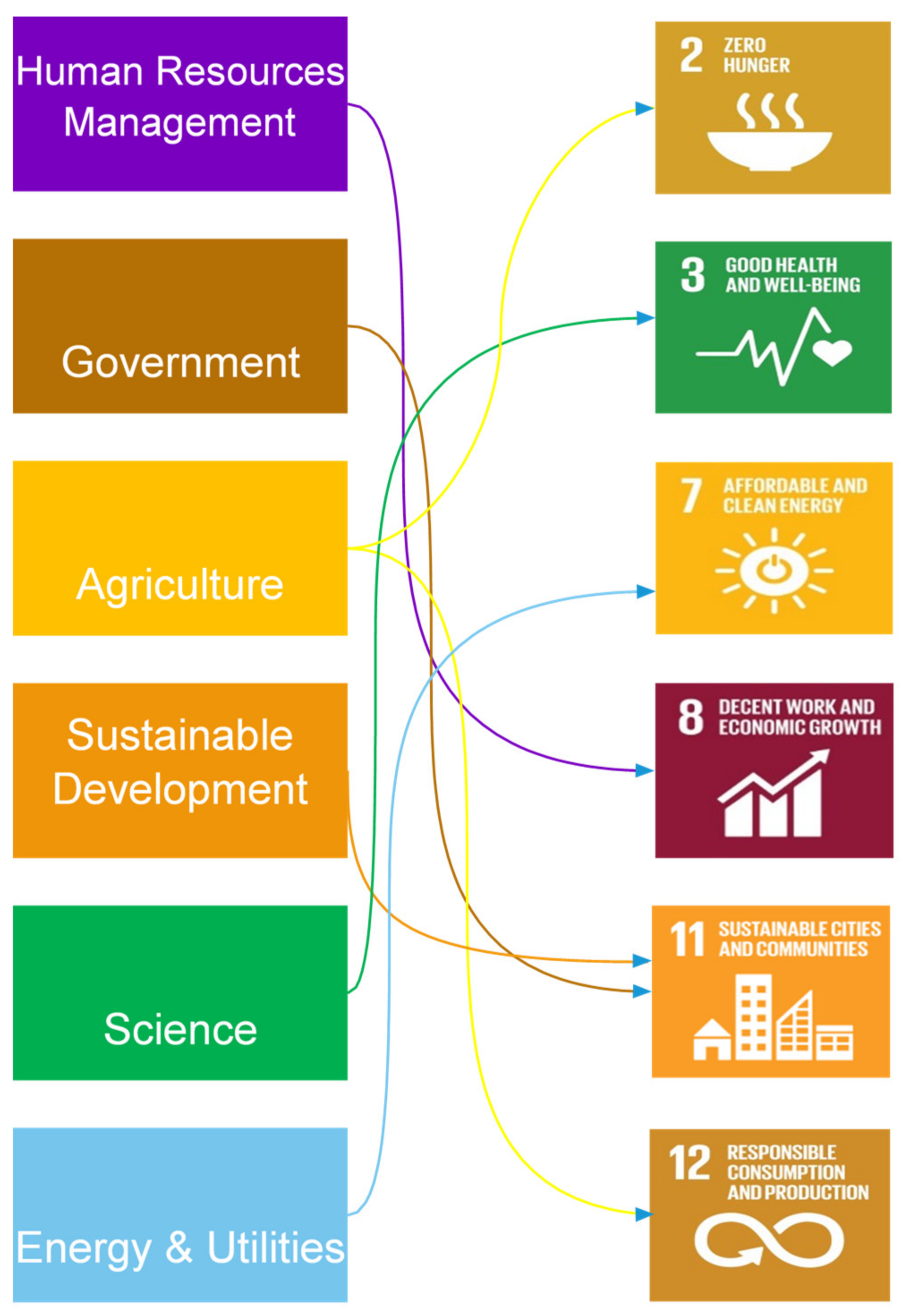 Sustainability 12 04826 g004