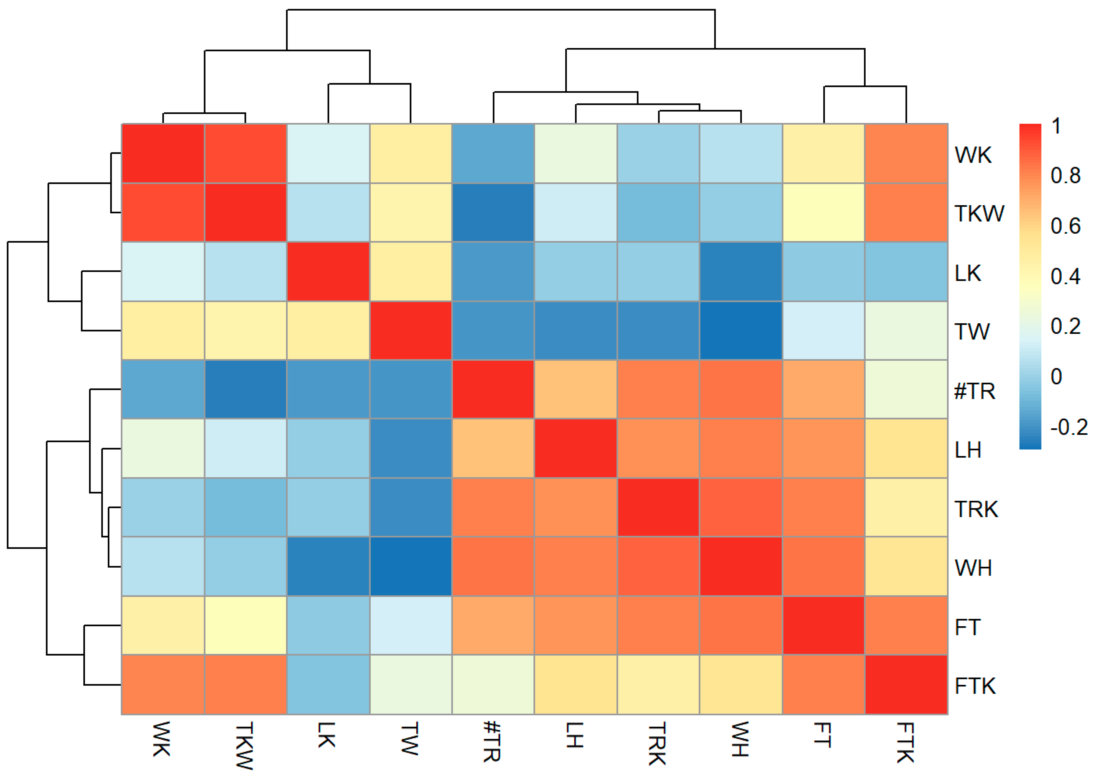 Sustainability 12 04827 g003