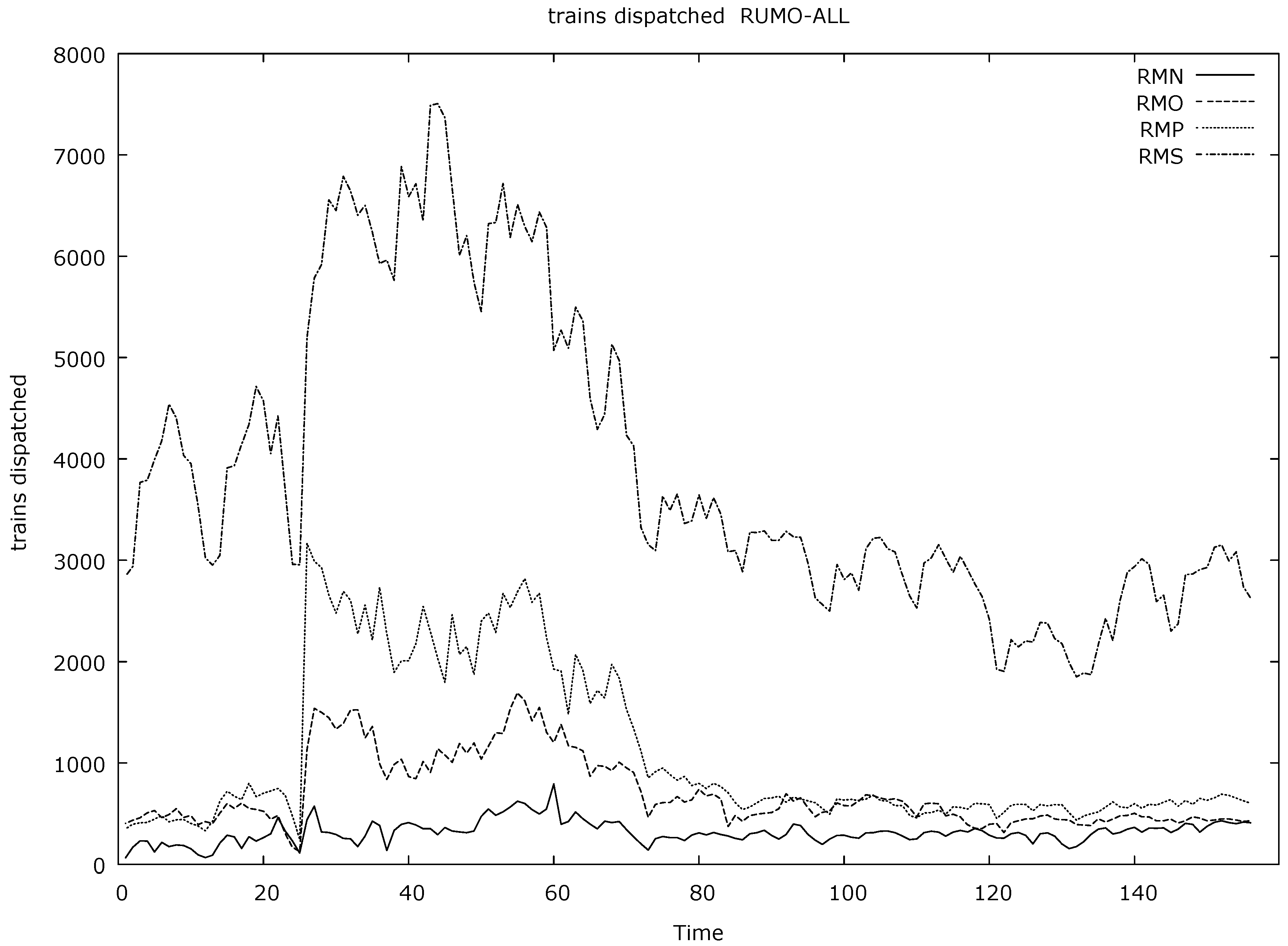 Sustainability 12 04827 g005