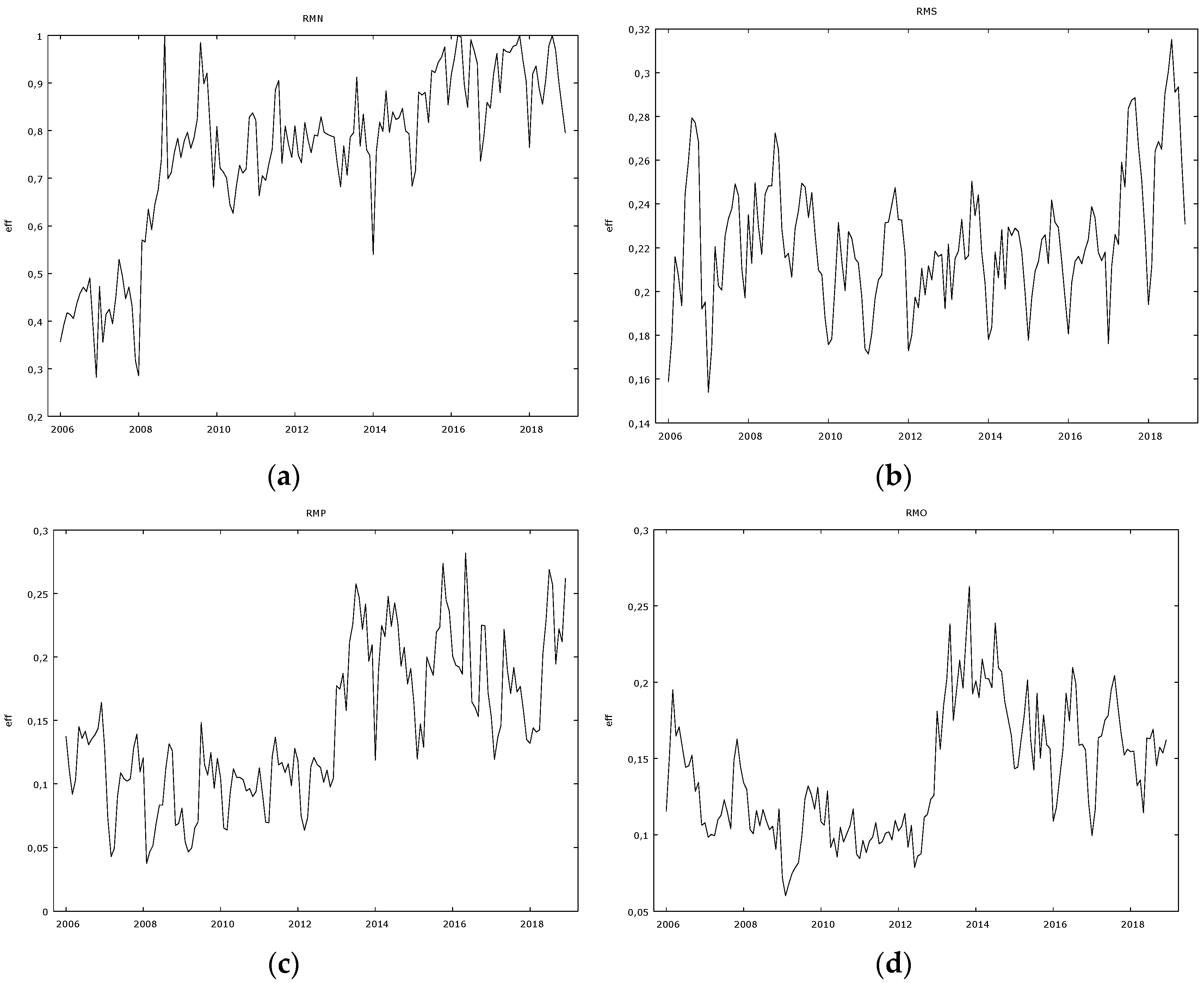 Sustainability 12 04827 g008