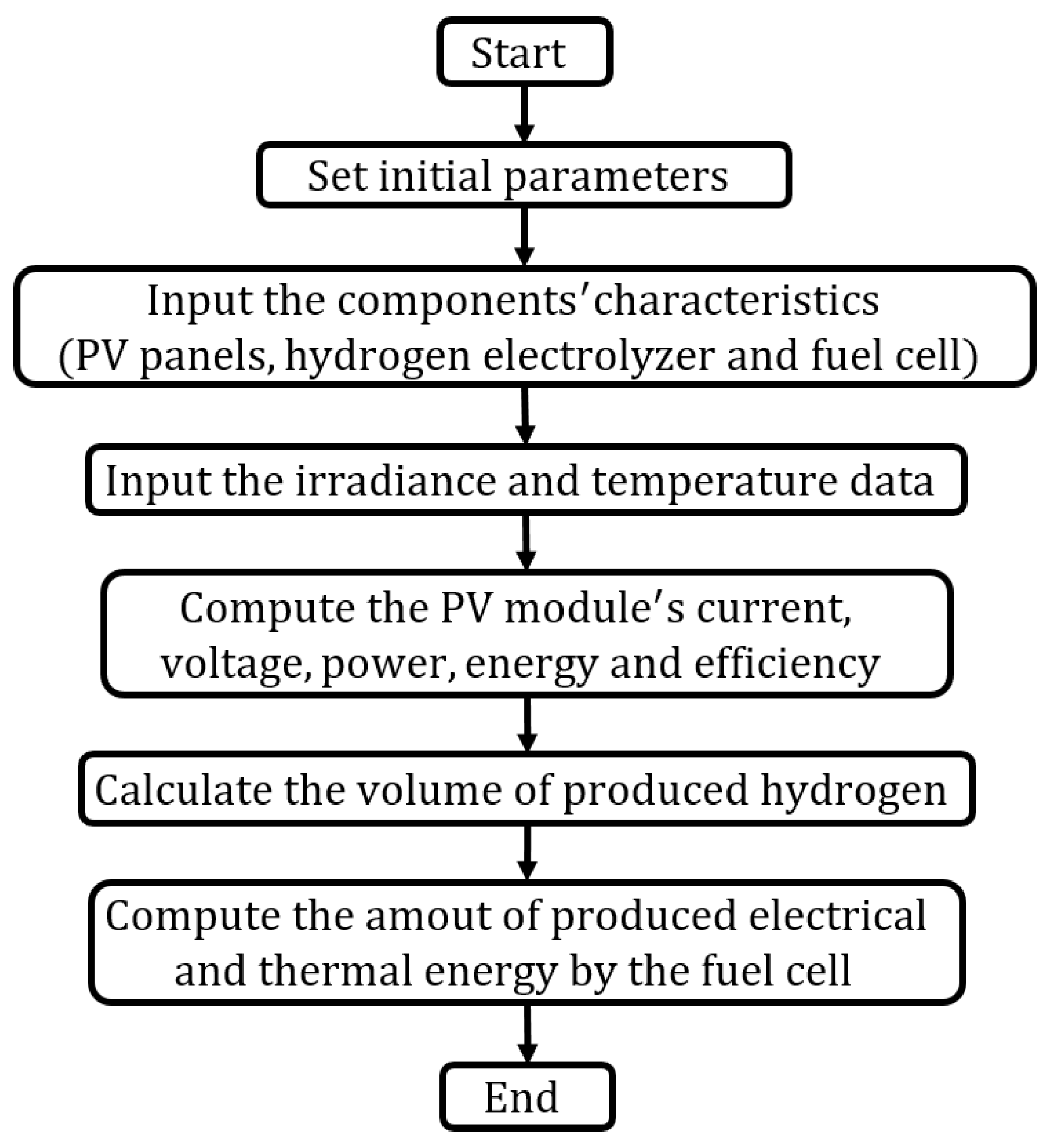 Sustainability 12 04832 g003