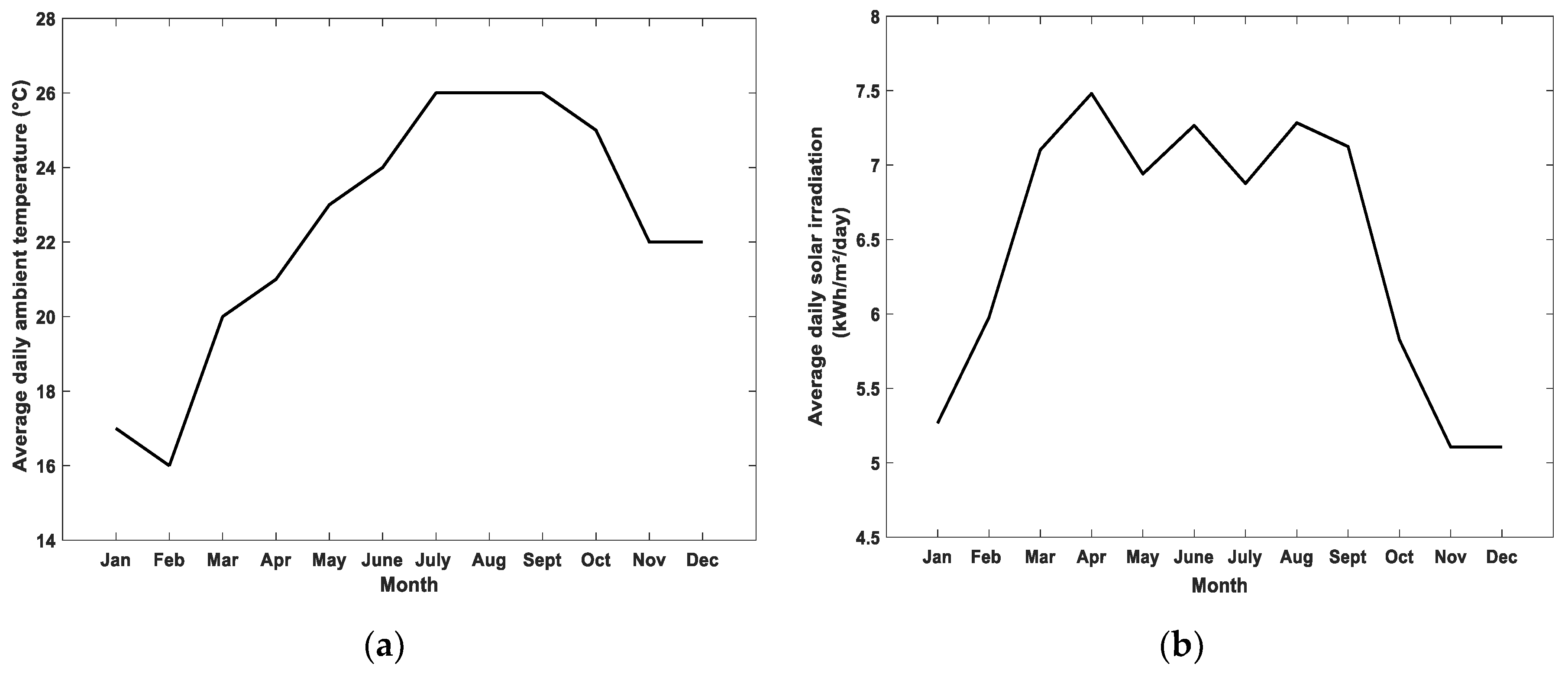 Sustainability 12 04832 g009