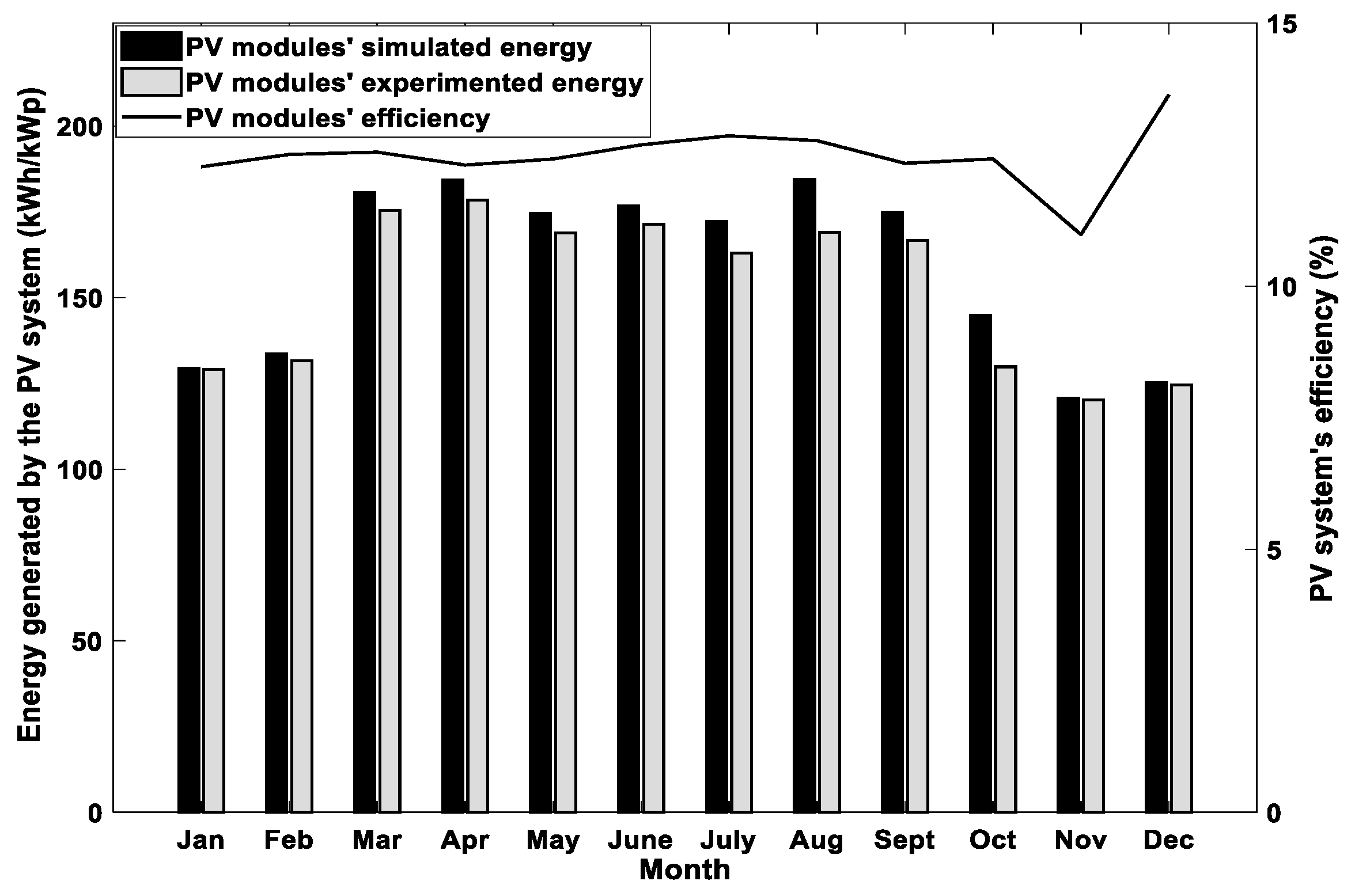 Sustainability 12 04832 g010