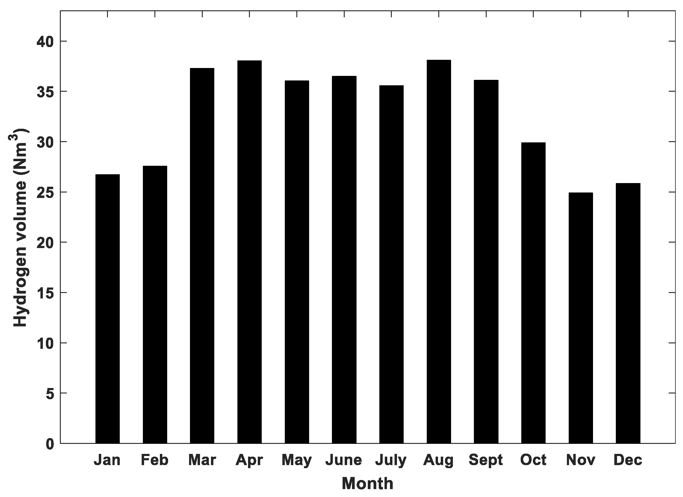 Sustainability 12 04832 g011
