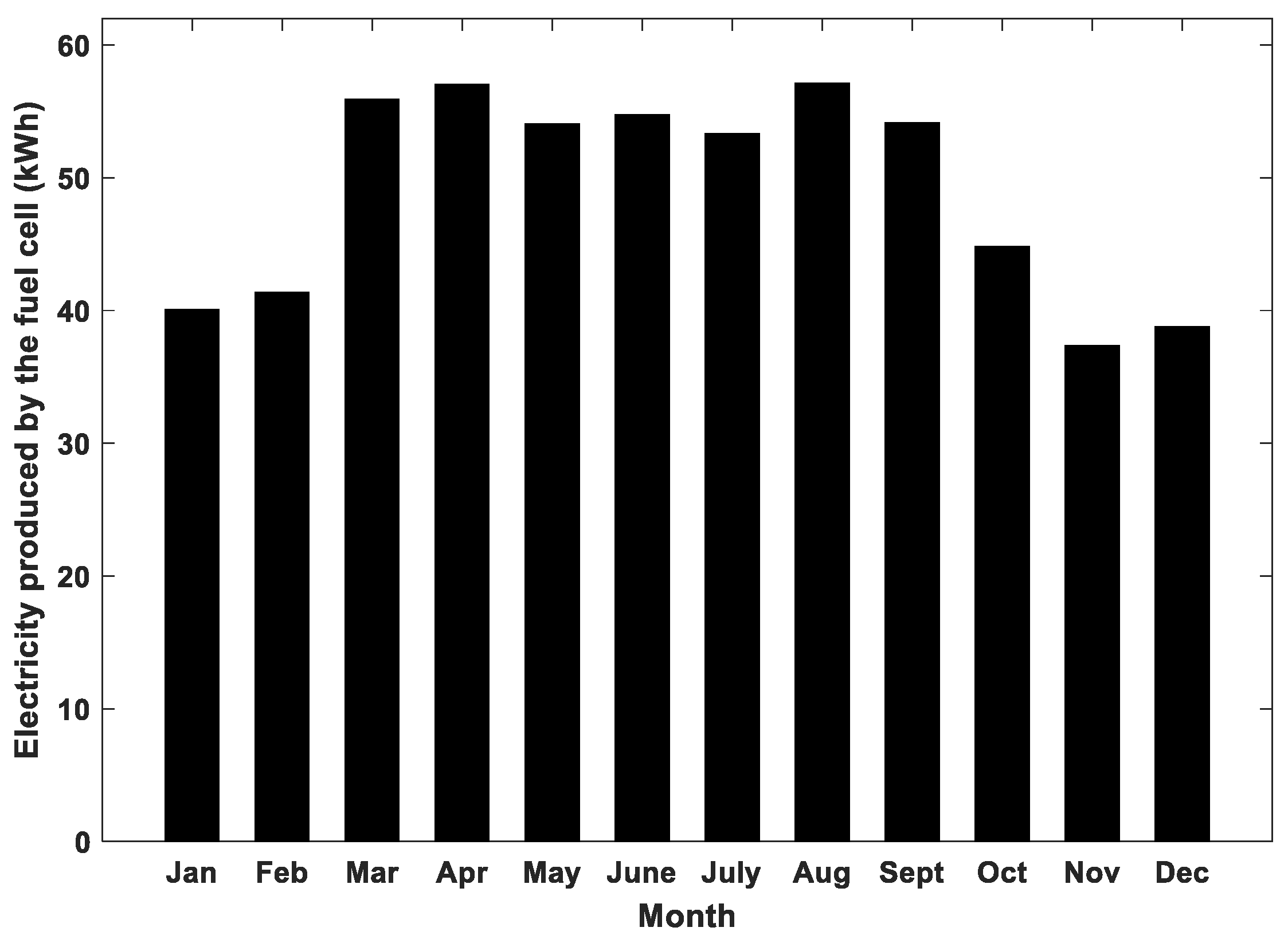 Sustainability 12 04832 g012