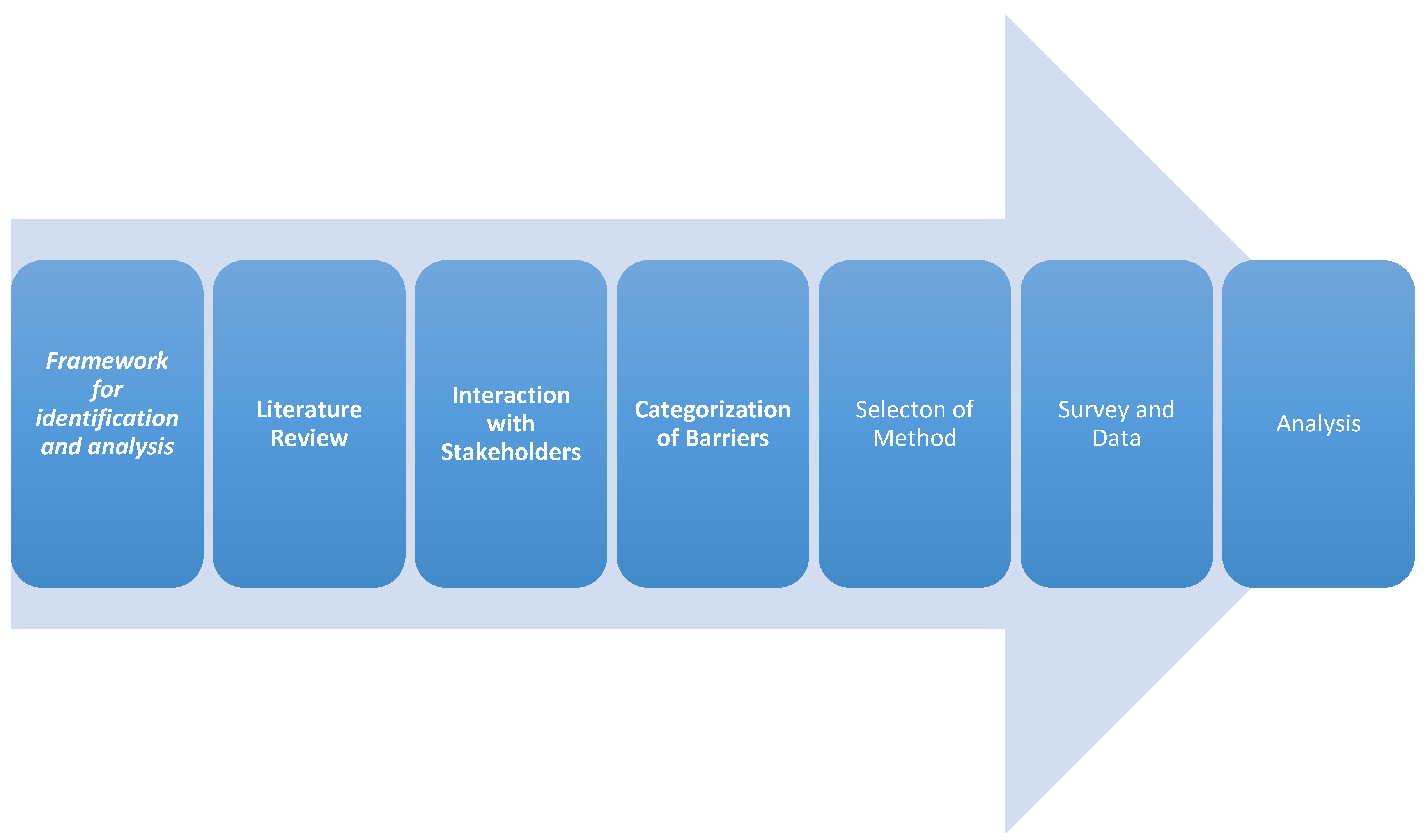 Sustainability 12 04850 g002