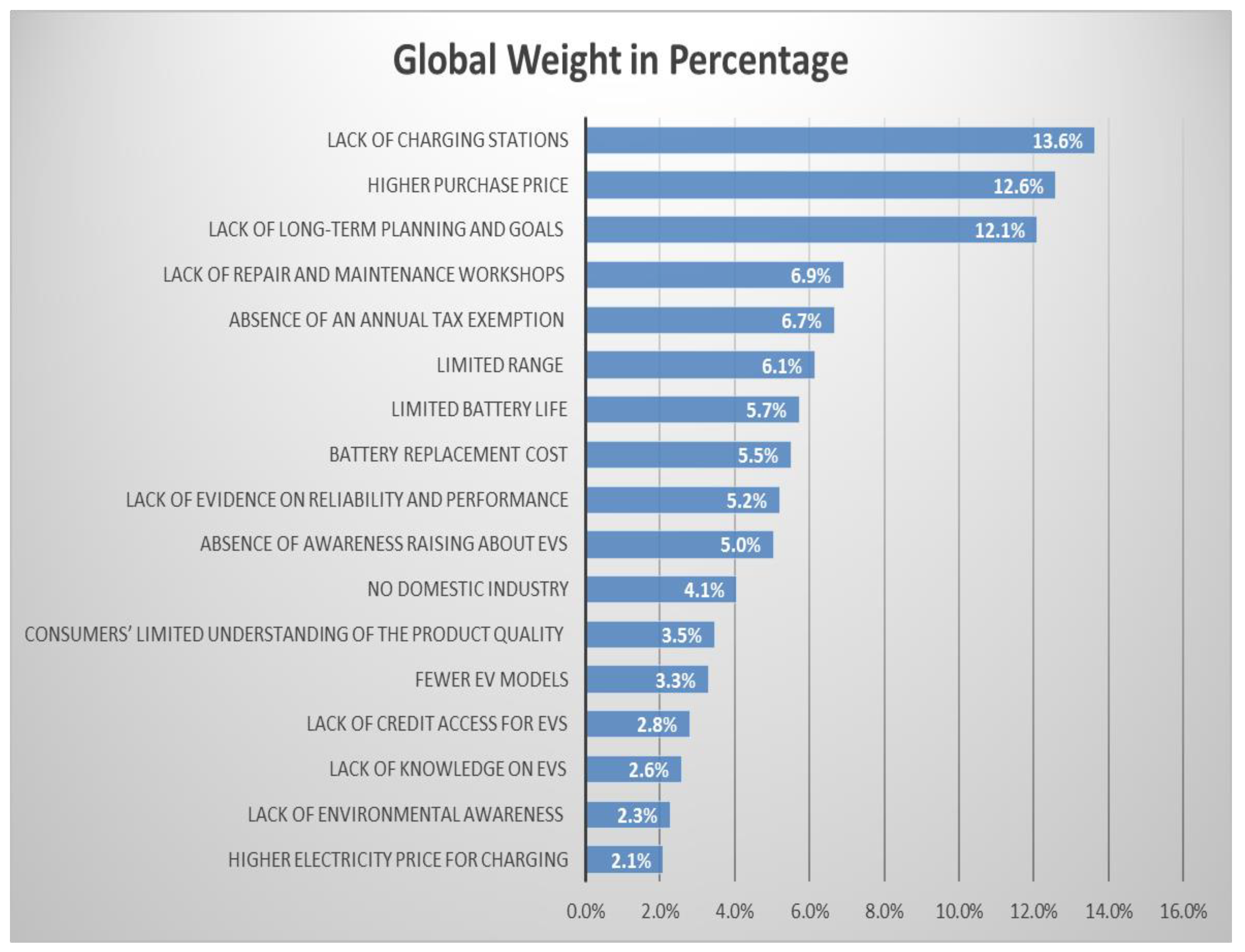 Sustainability 12 04850 g003