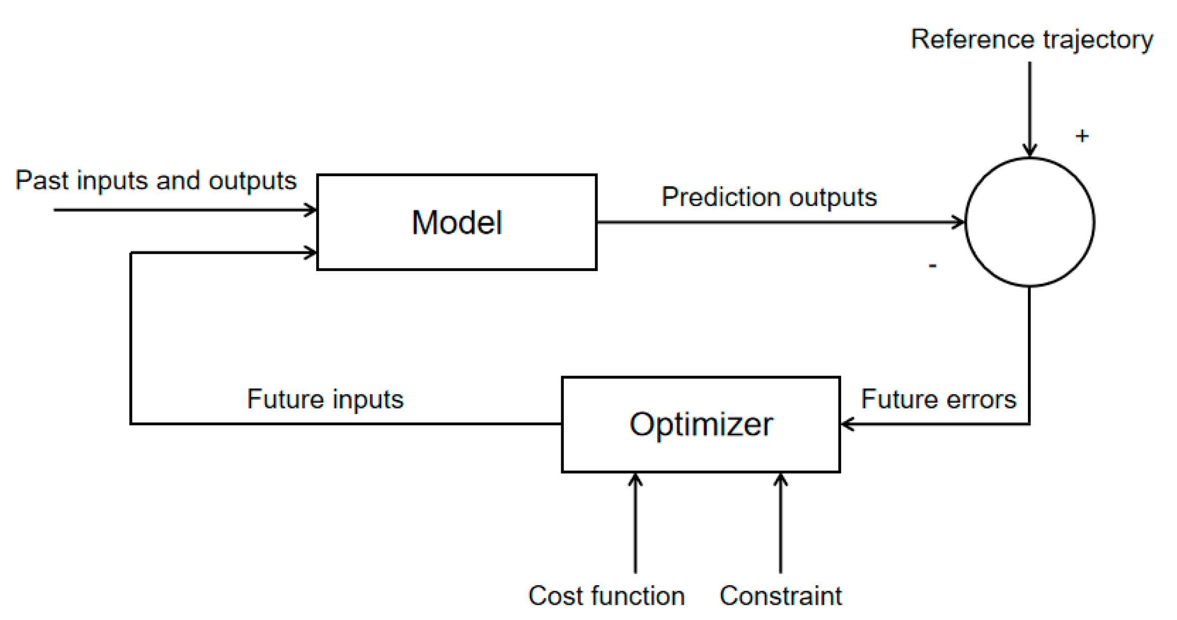 Sustainability 12 04864 g003