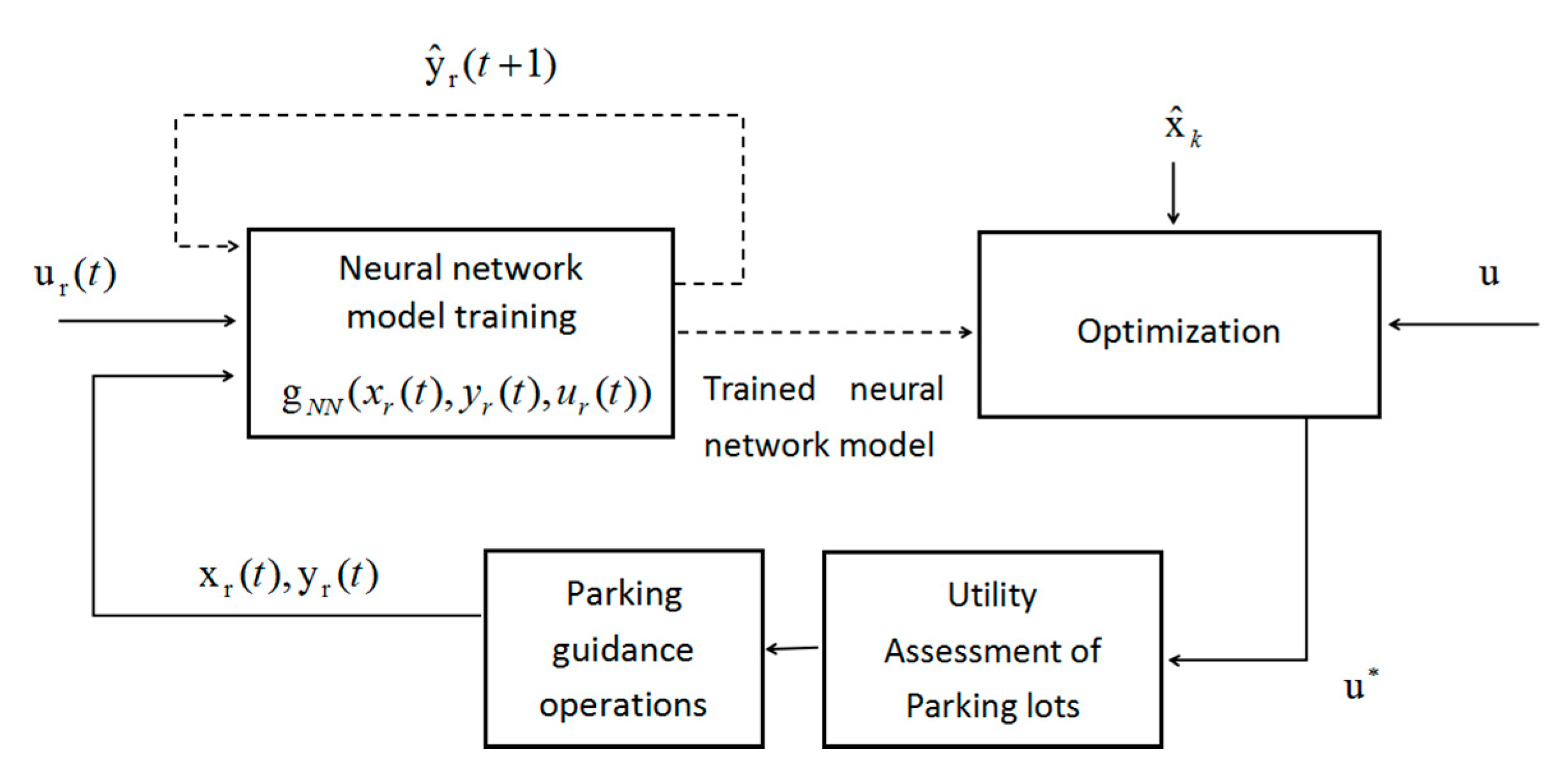 Sustainability 12 04864 g004