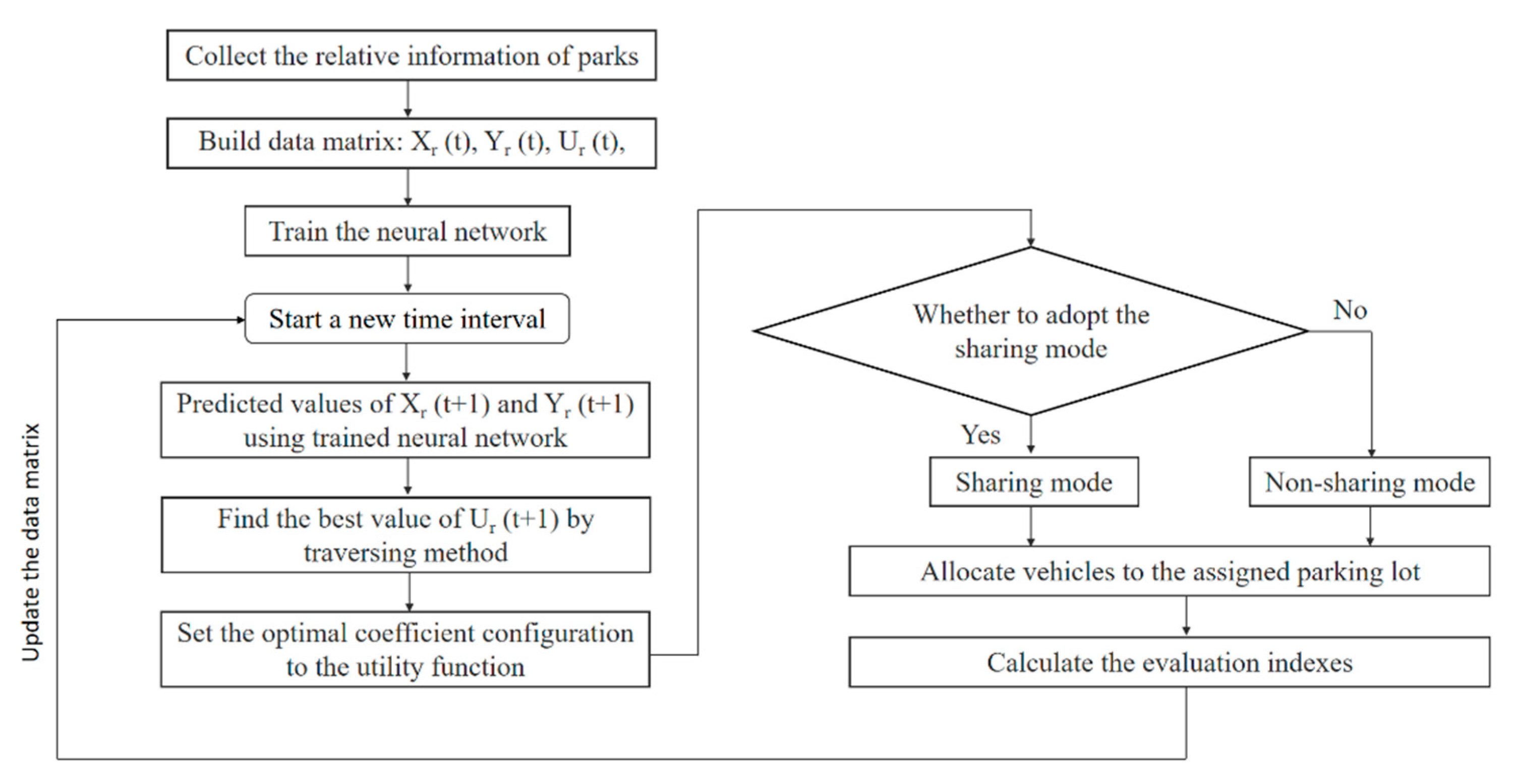 Sustainability 12 04864 g005