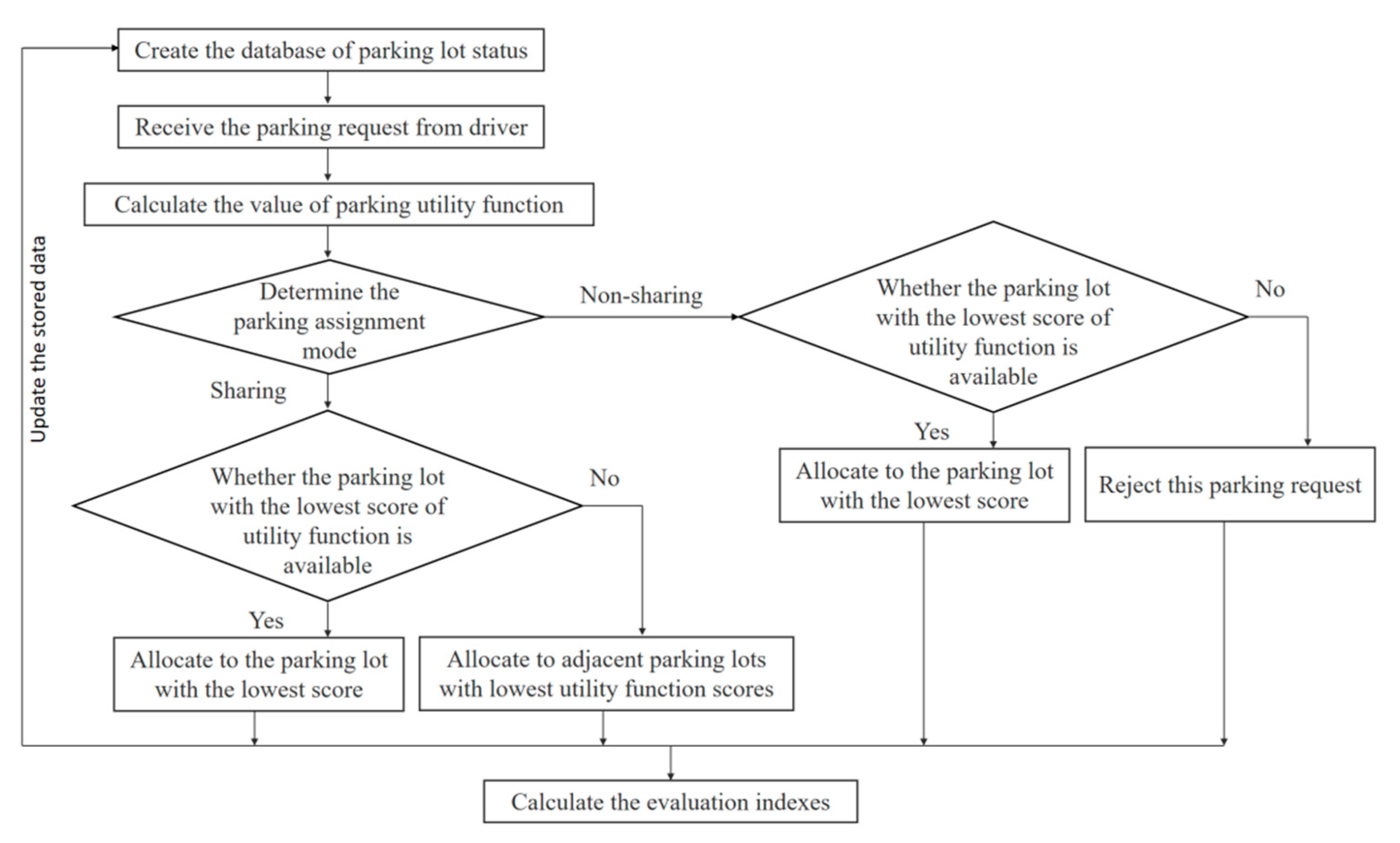Sustainability 12 04864 g006