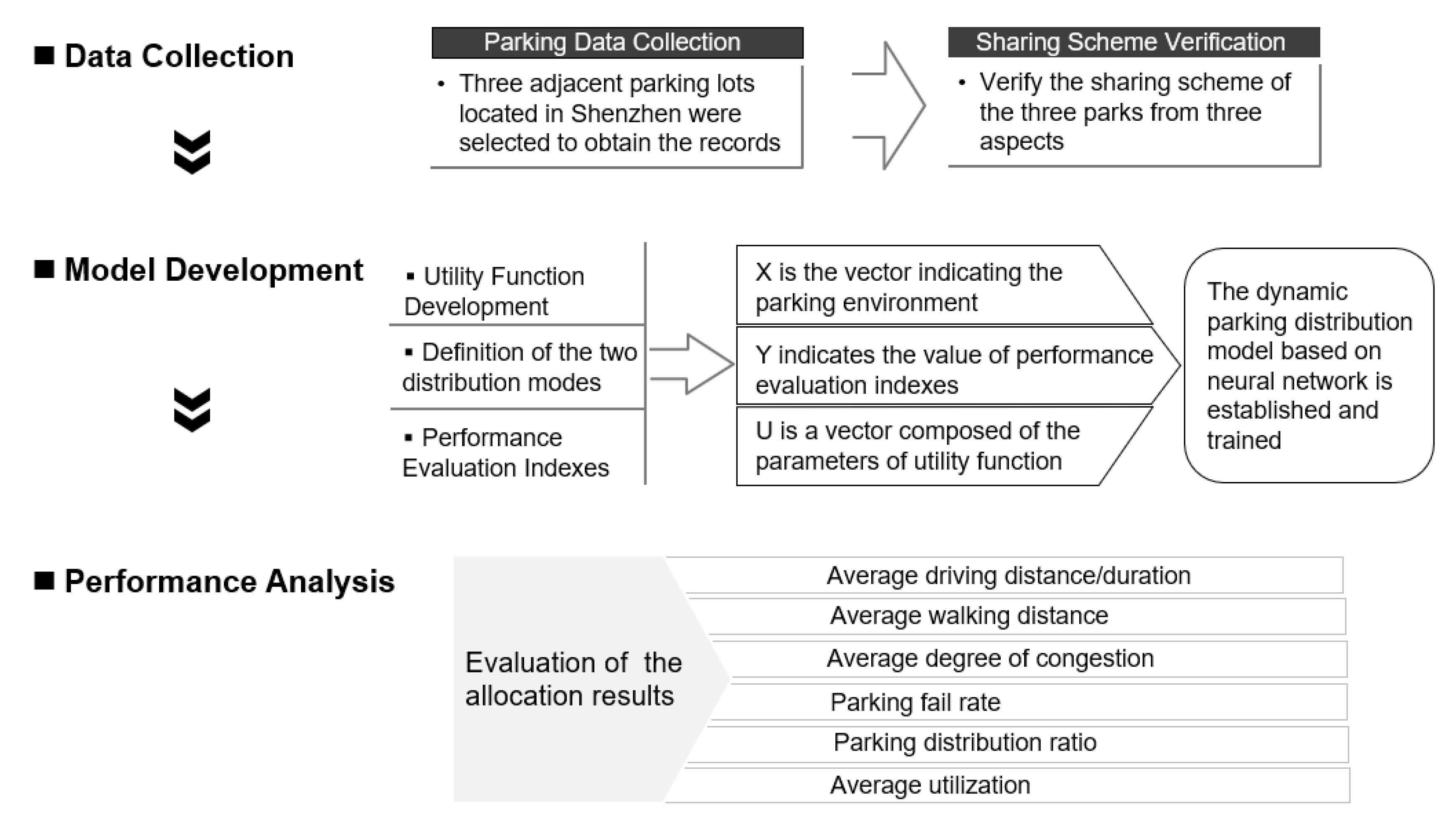 Sustainability 12 04864 g007