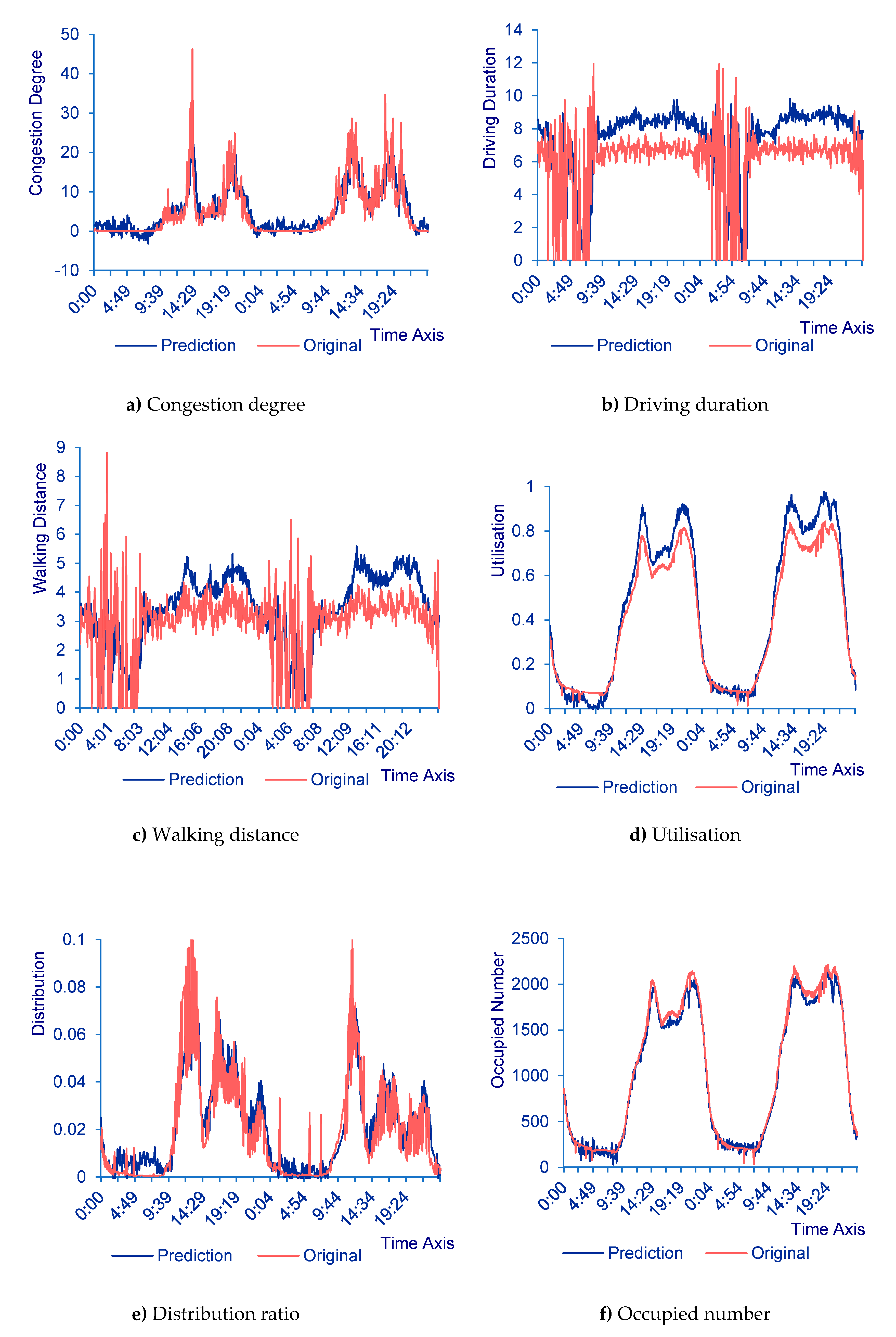 Sustainability 12 04864 g012