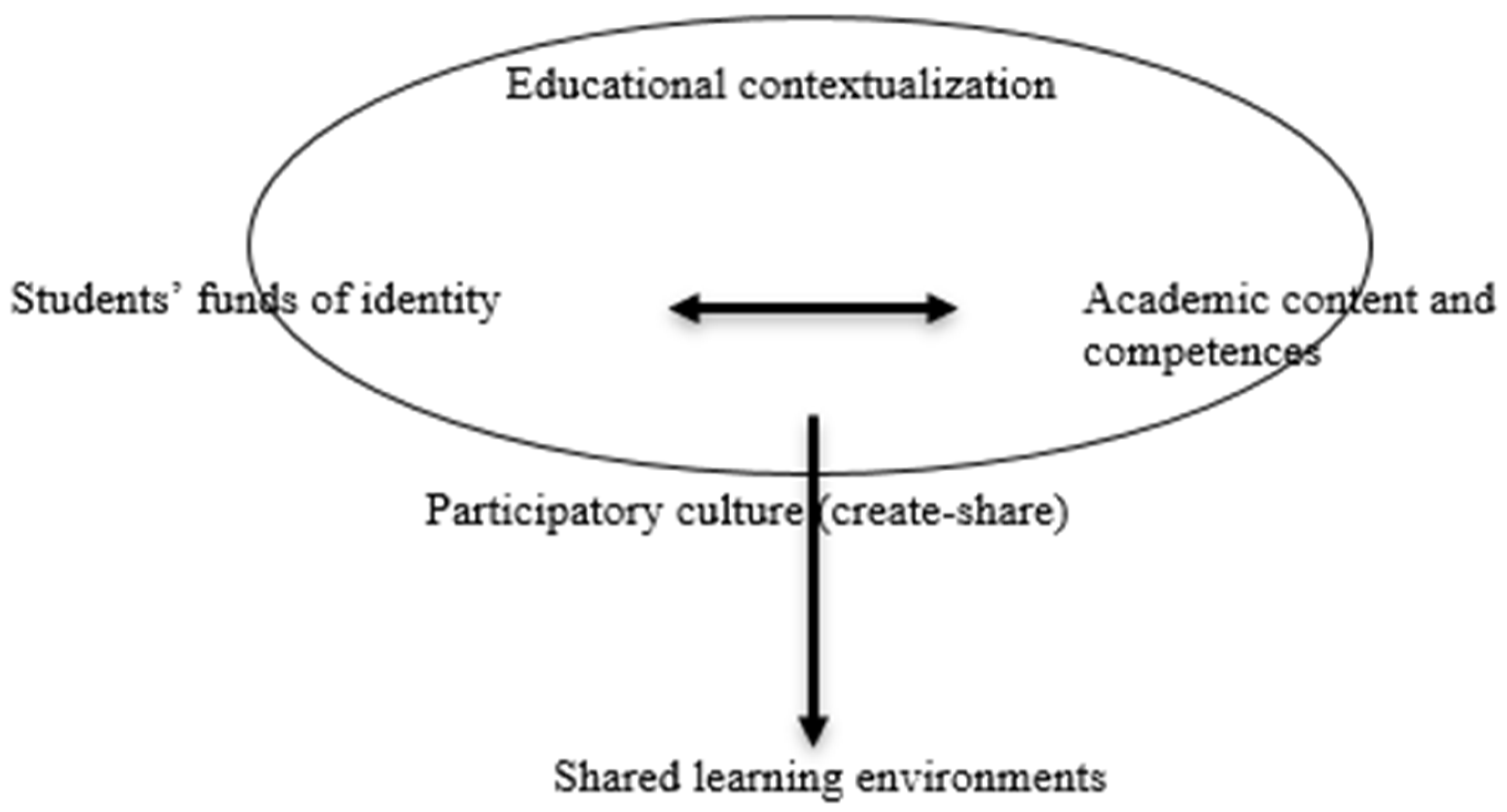 Sustainability 12 04870 g001