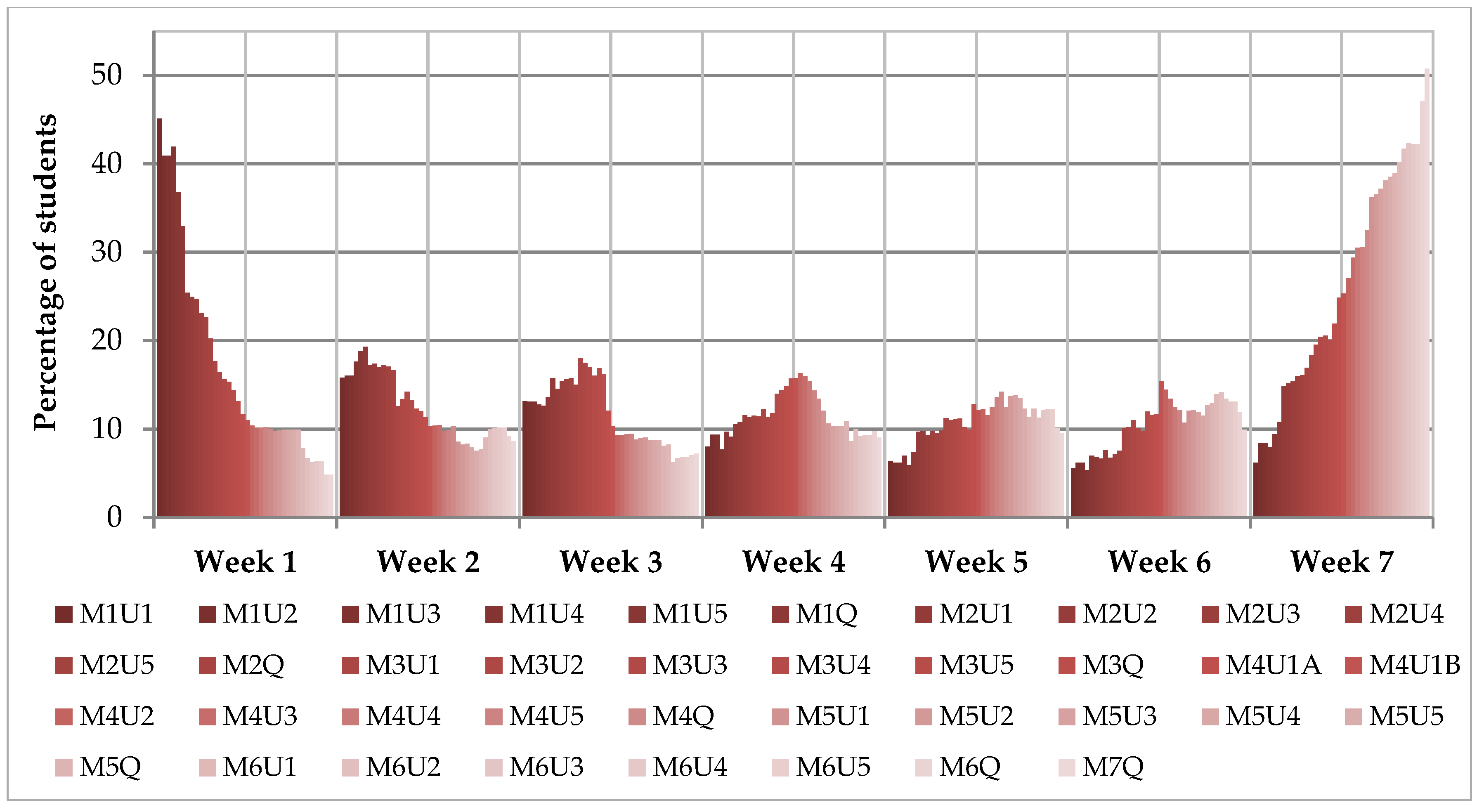 Sustainability 12 04878 g003