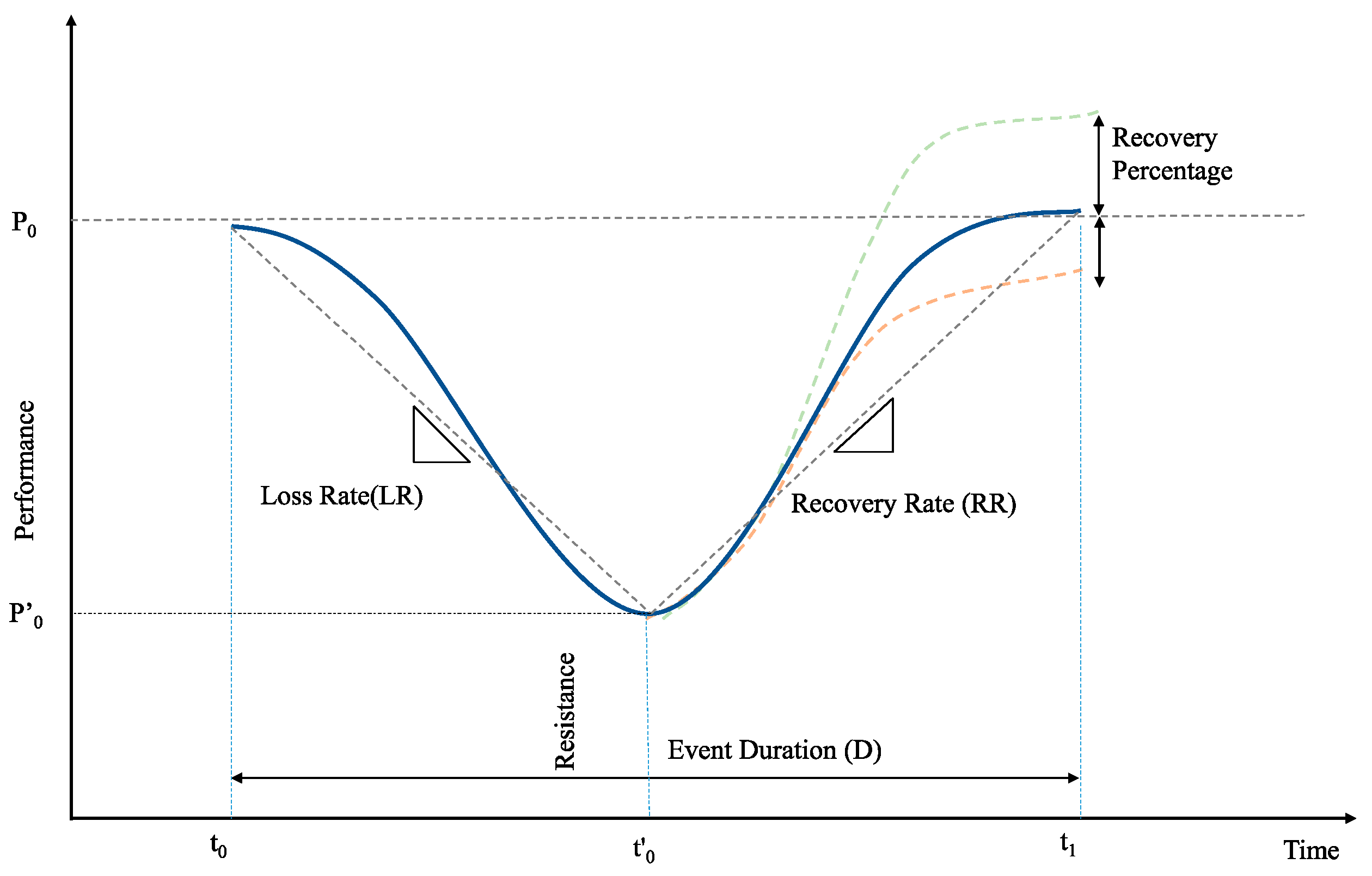 Sustainability 12 04879 g002