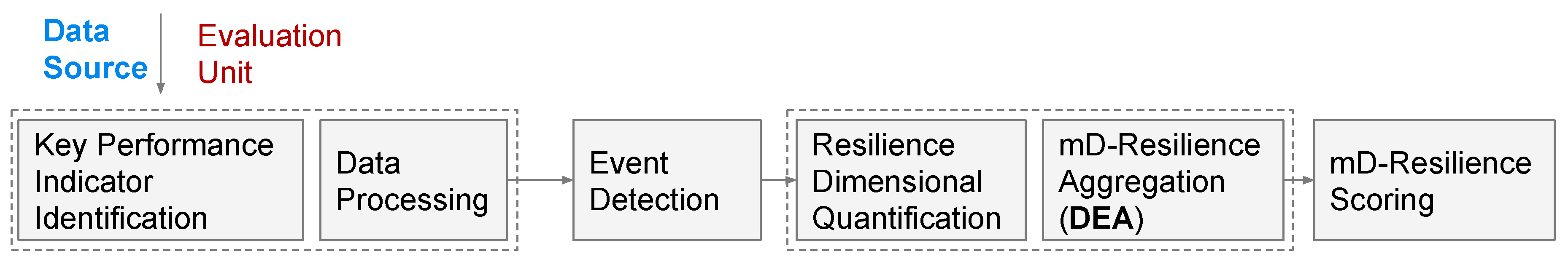 Sustainability 12 04879 g004