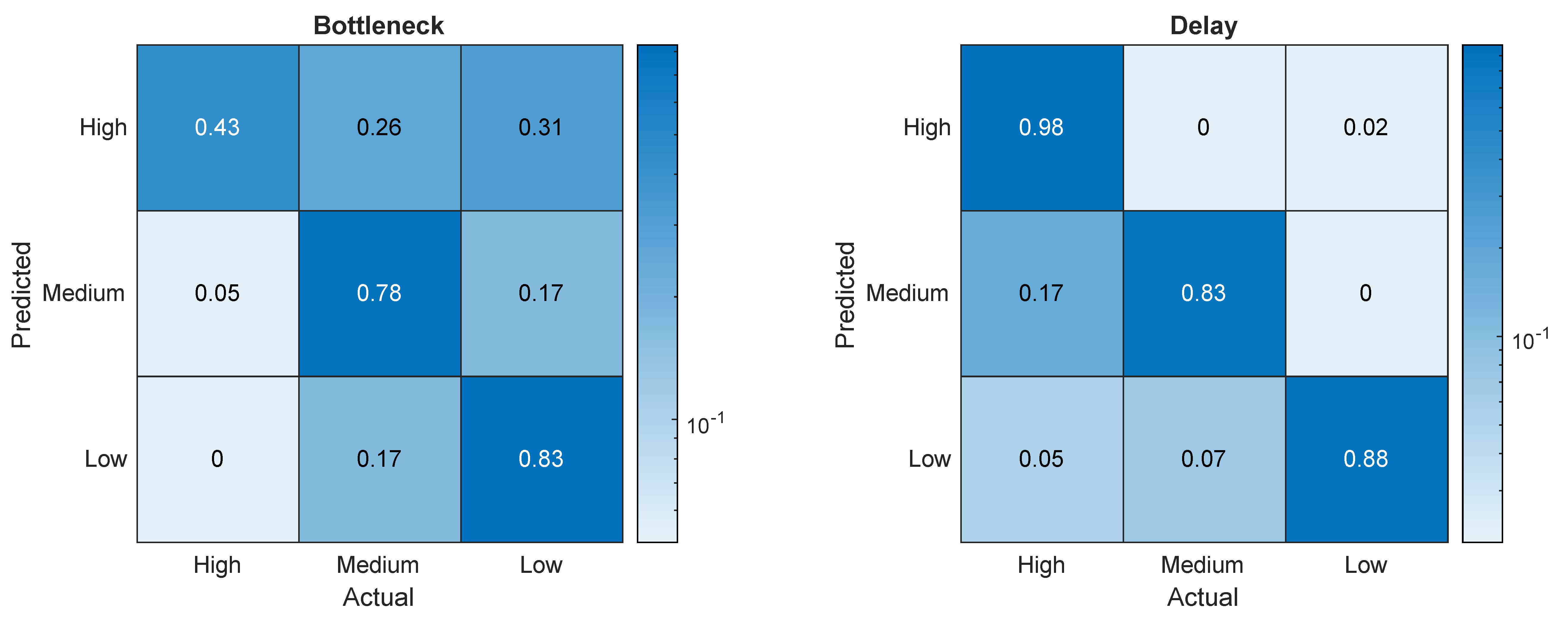 Sustainability 12 04879 g010