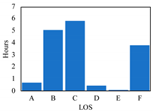 Sustainability 12 04879 i001