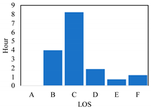 Sustainability 12 04879 i002