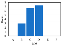 Sustainability 12 04879 i003