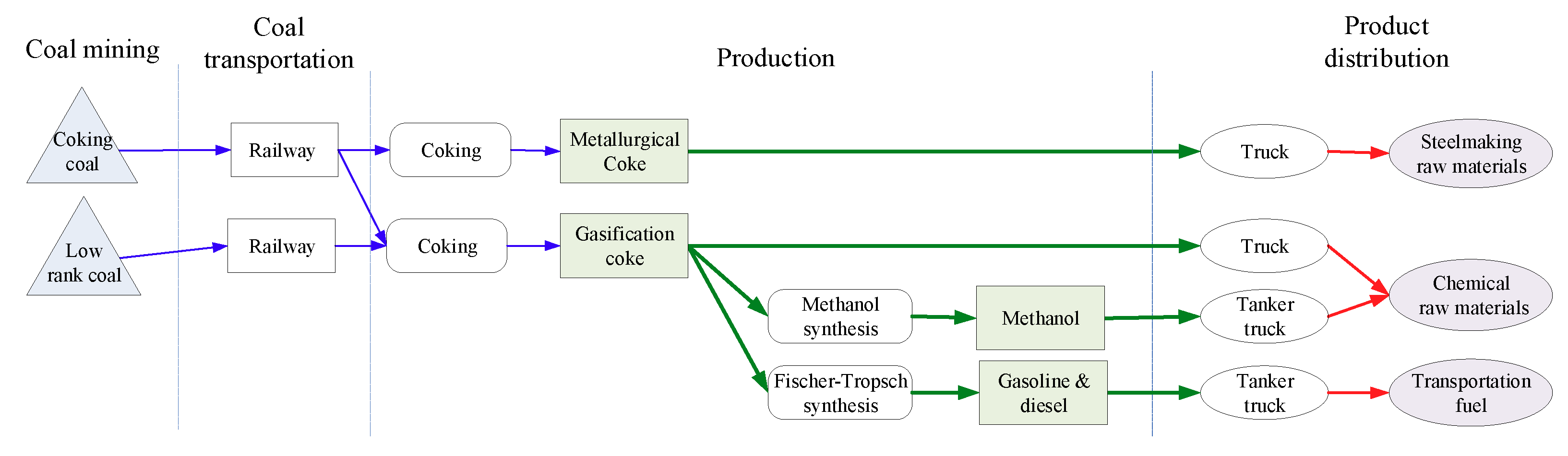 Sustainability 12 04884 g001