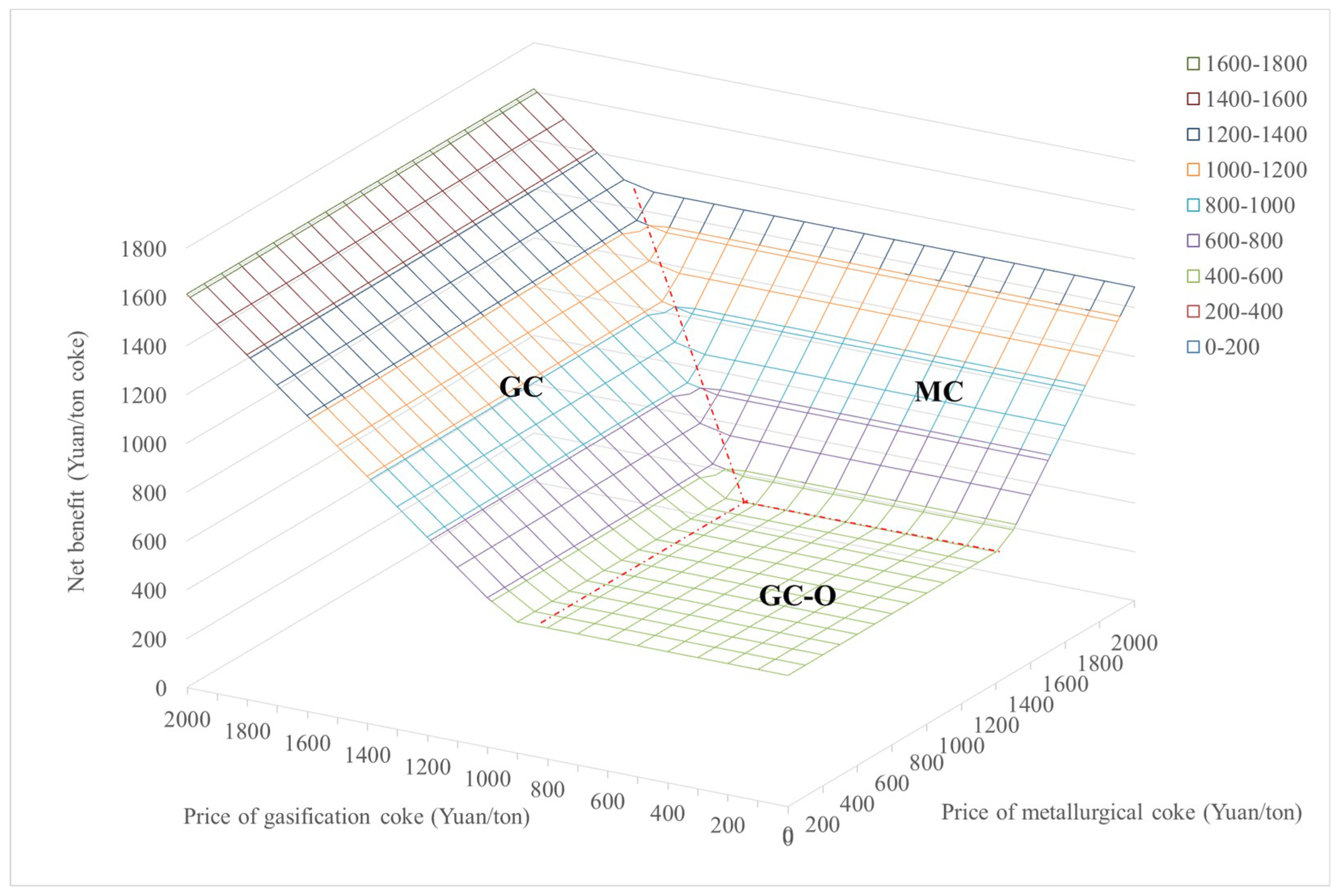 Sustainability 12 04884 g003