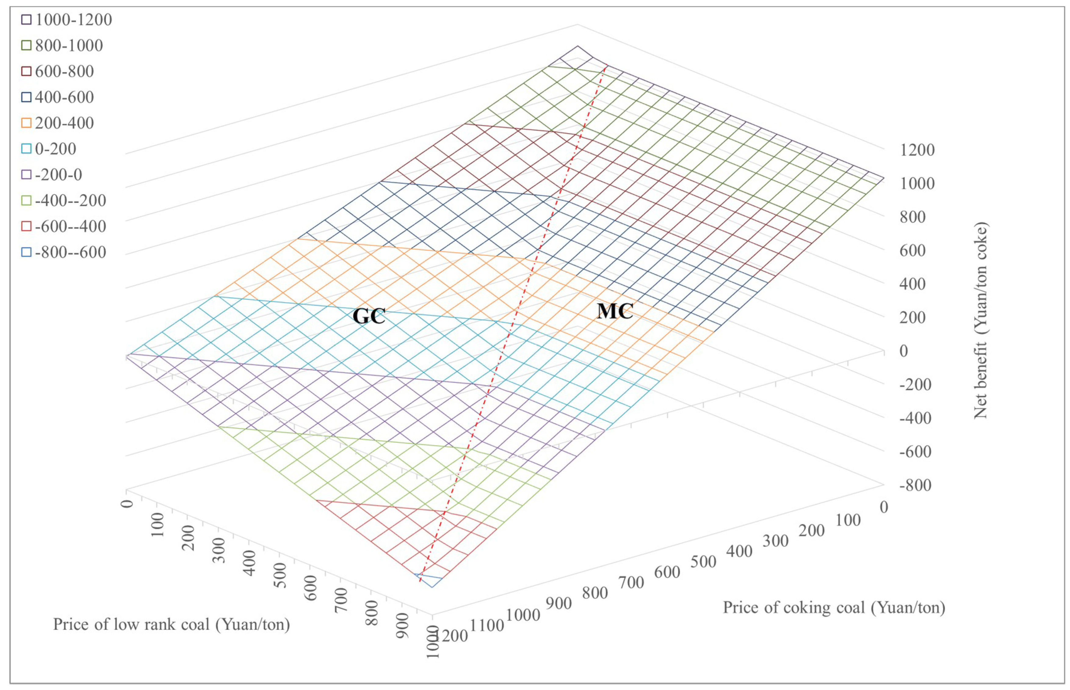 Sustainability 12 04884 g004