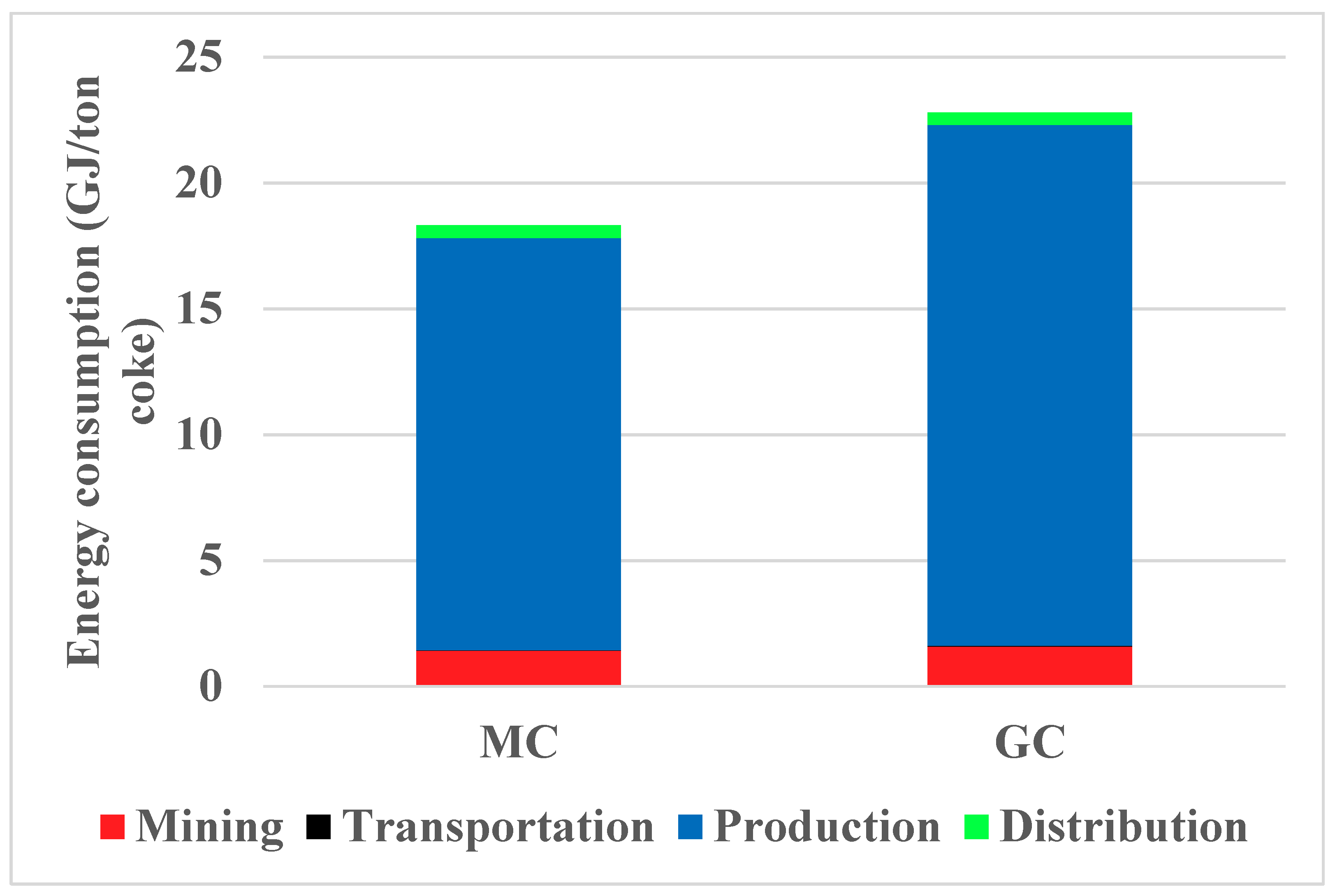 Sustainability 12 04884 g005