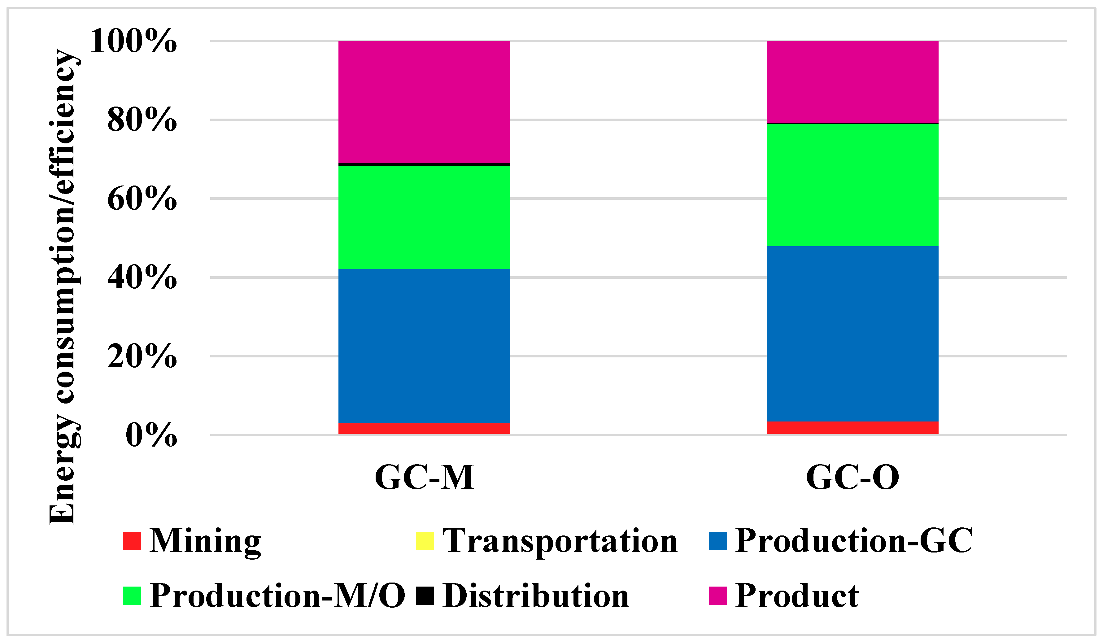 Sustainability 12 04884 g007