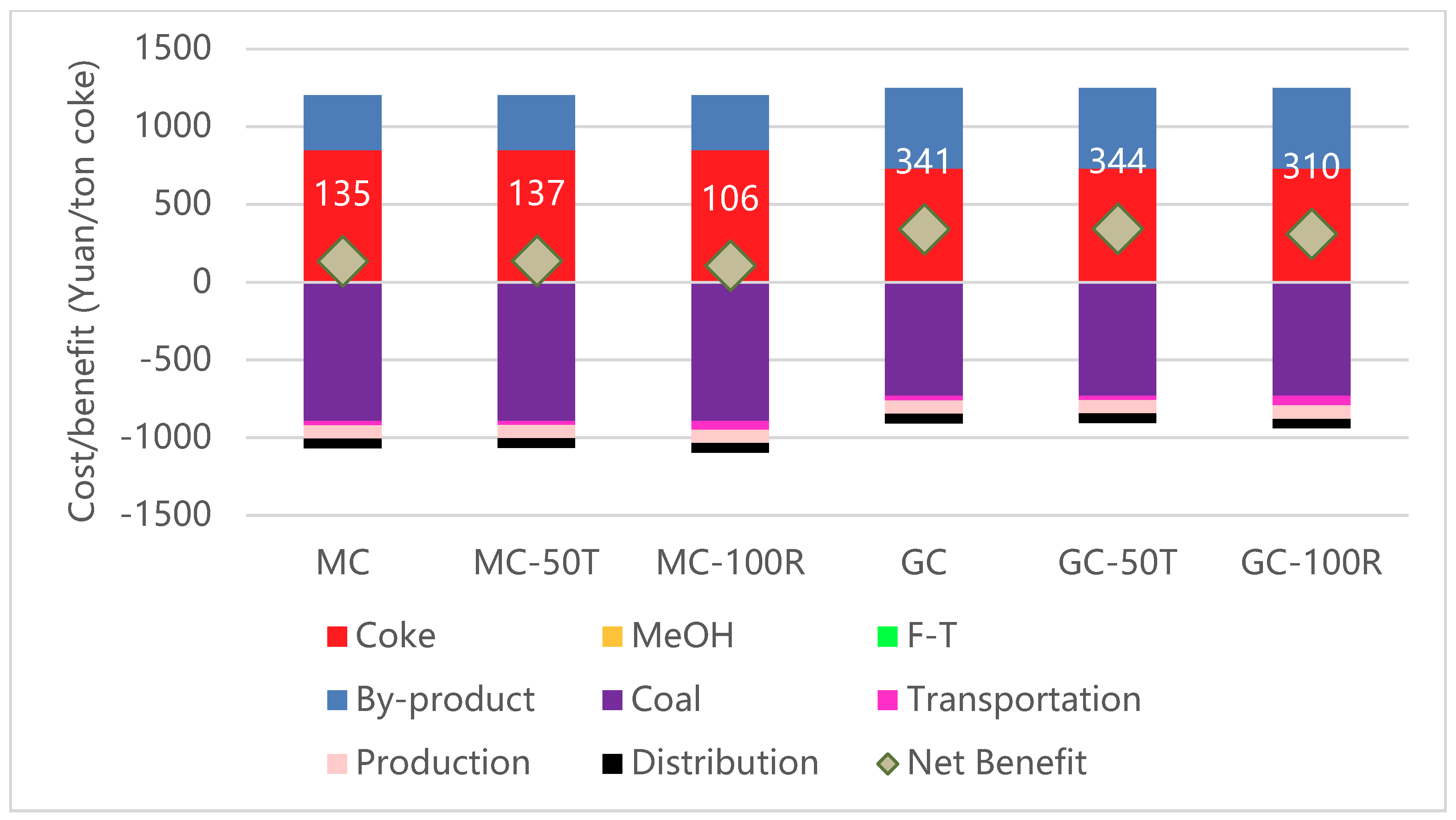 Sustainability 12 04884 g010