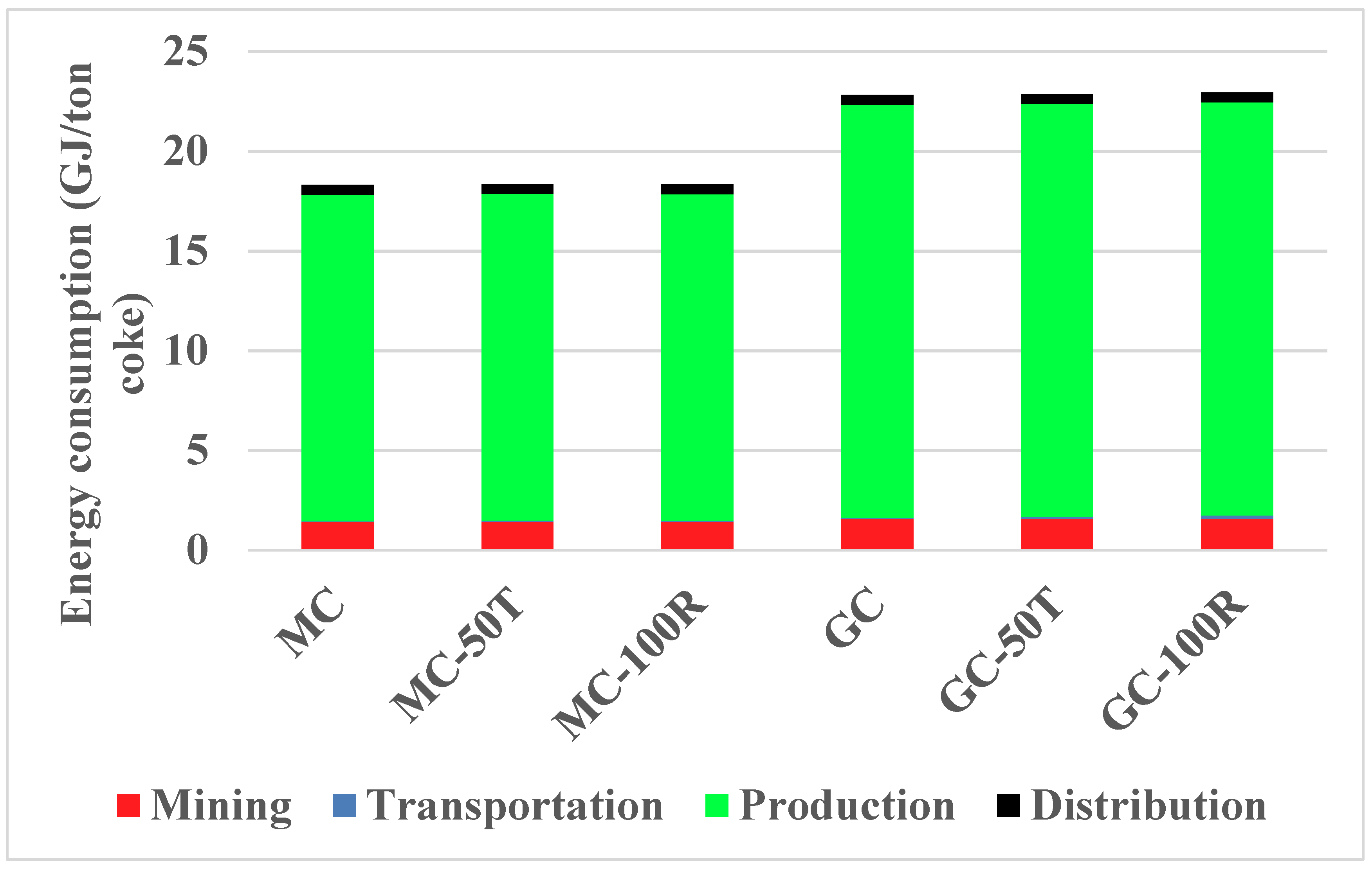 Sustainability 12 04884 g011
