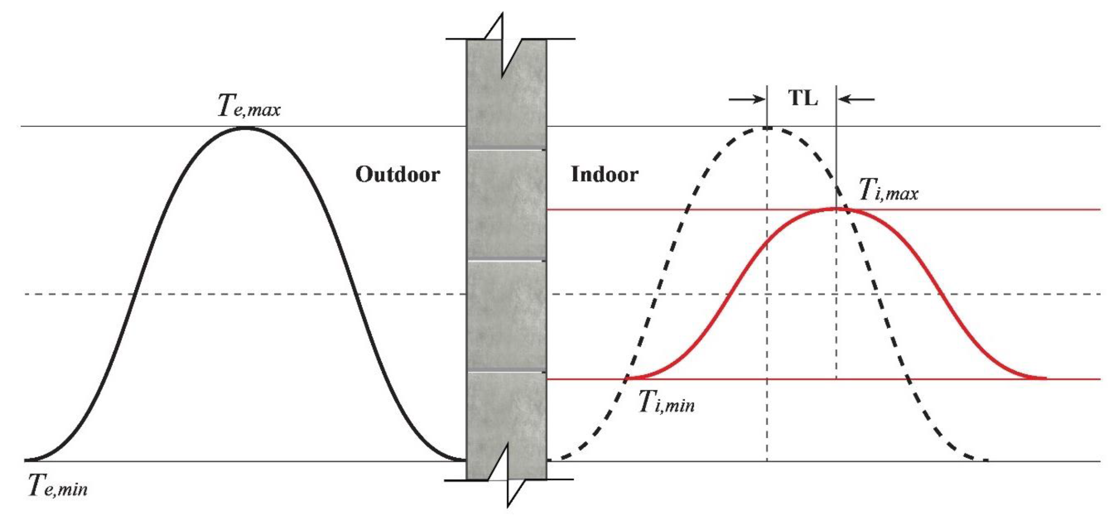 Sustainability 12 04892 g003